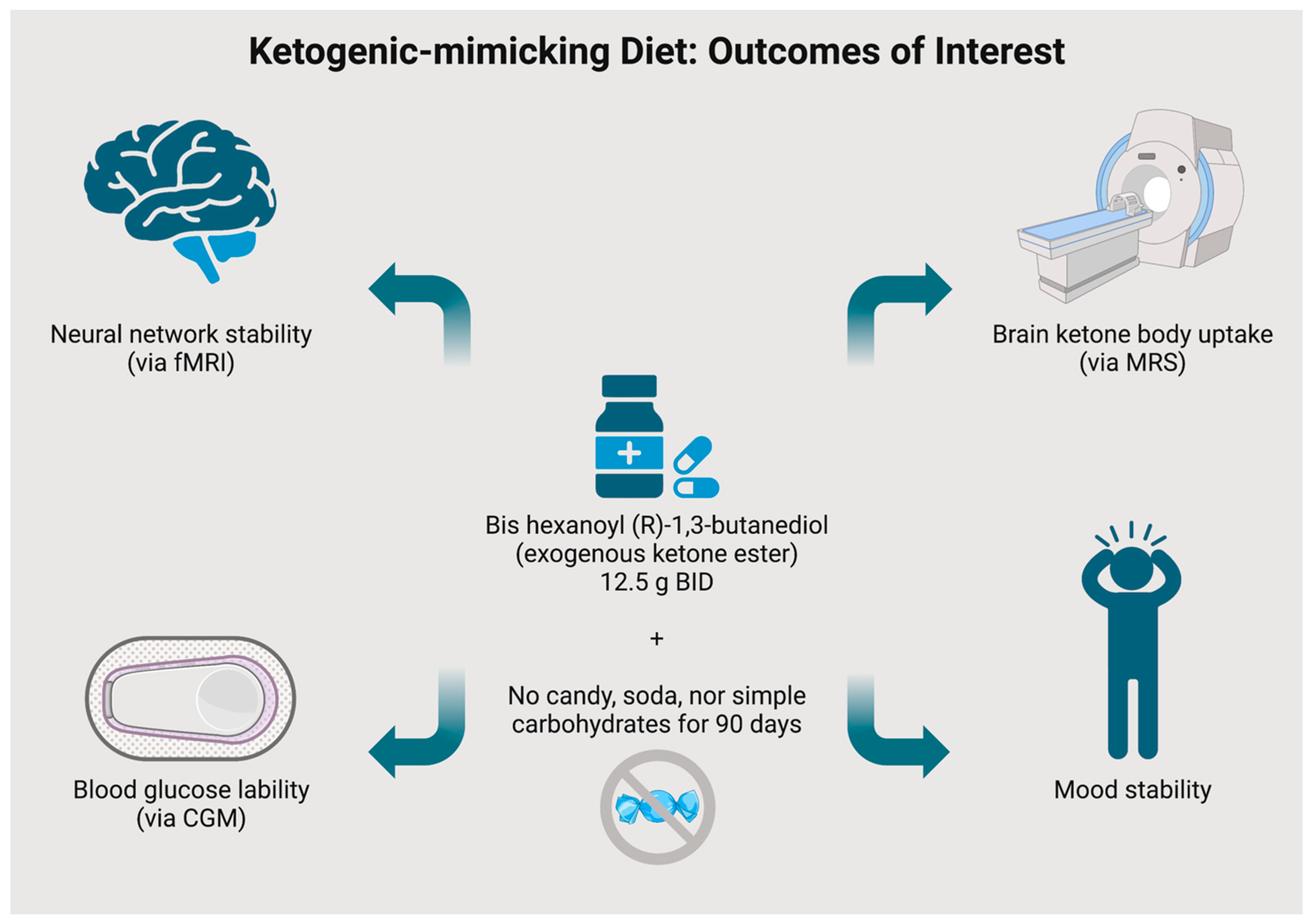 Nutrients 15 03068 g002 Nutrients 15 03068 g002