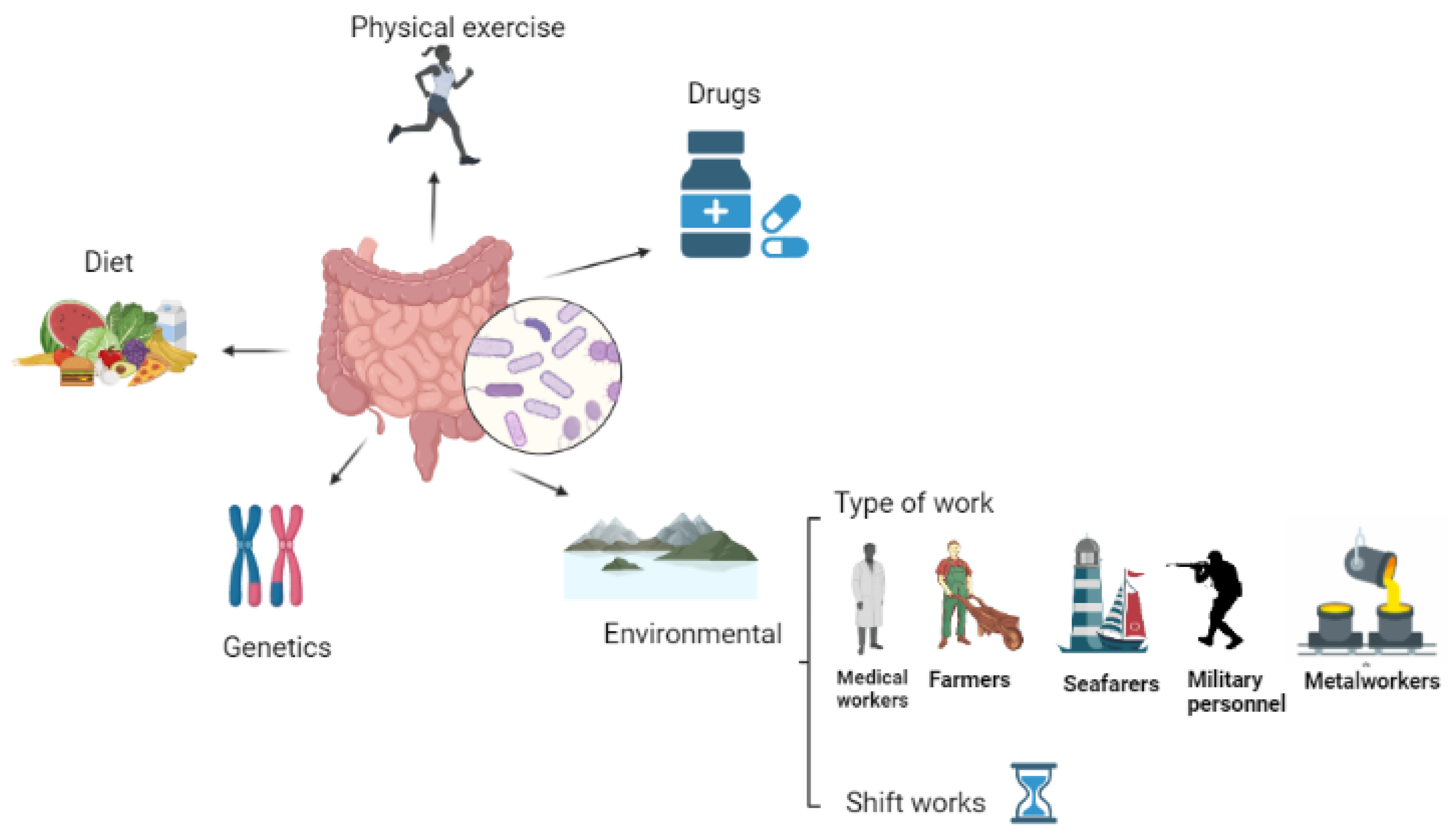 Nutrients 15 03070 g001 Nutrients 15 03070 g001