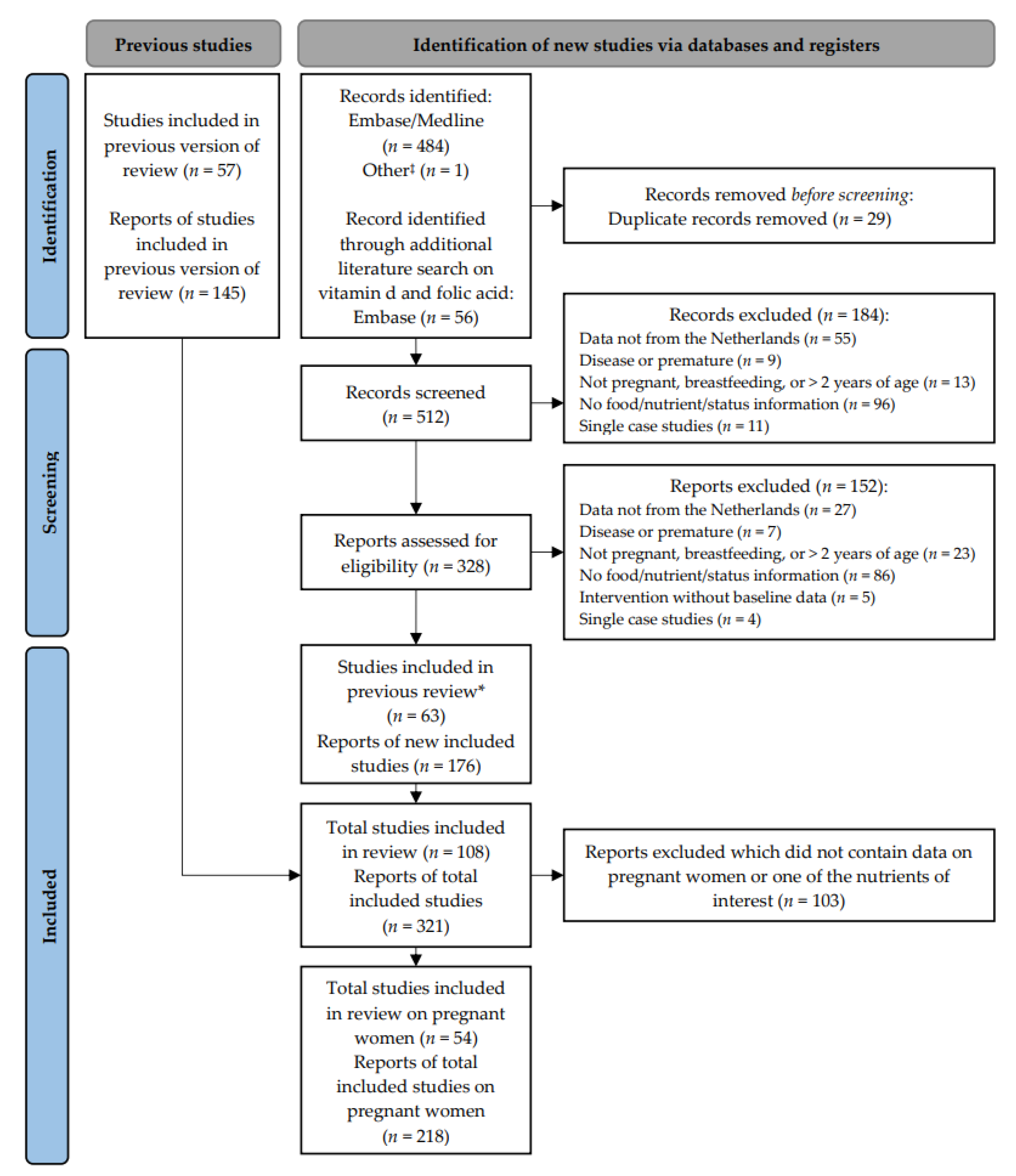Nutrients 15 03071 g001 Nutrients 15 03071 g001