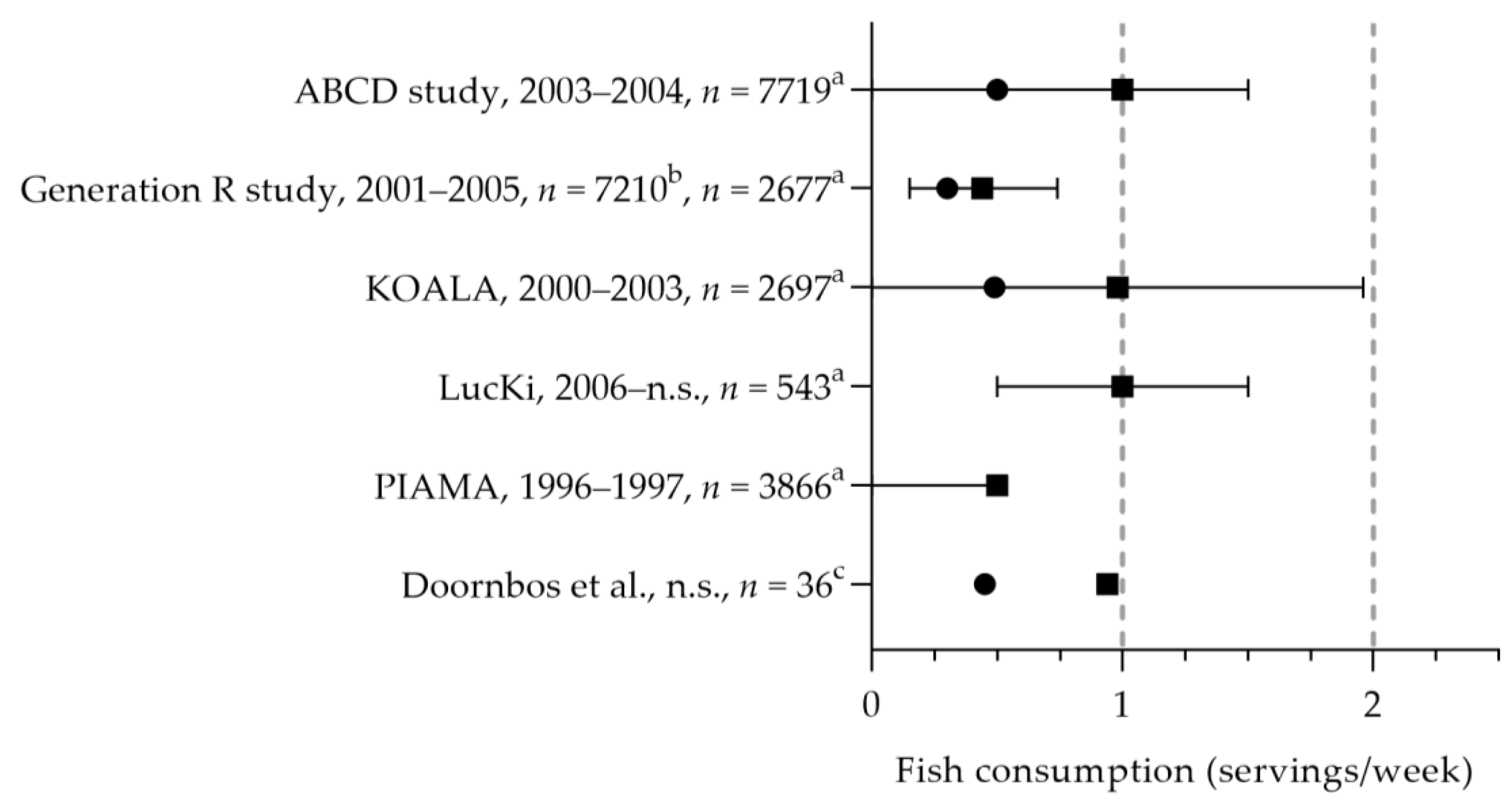 Nutrients 15 03071 g003 Nutrients 15 03071 g003