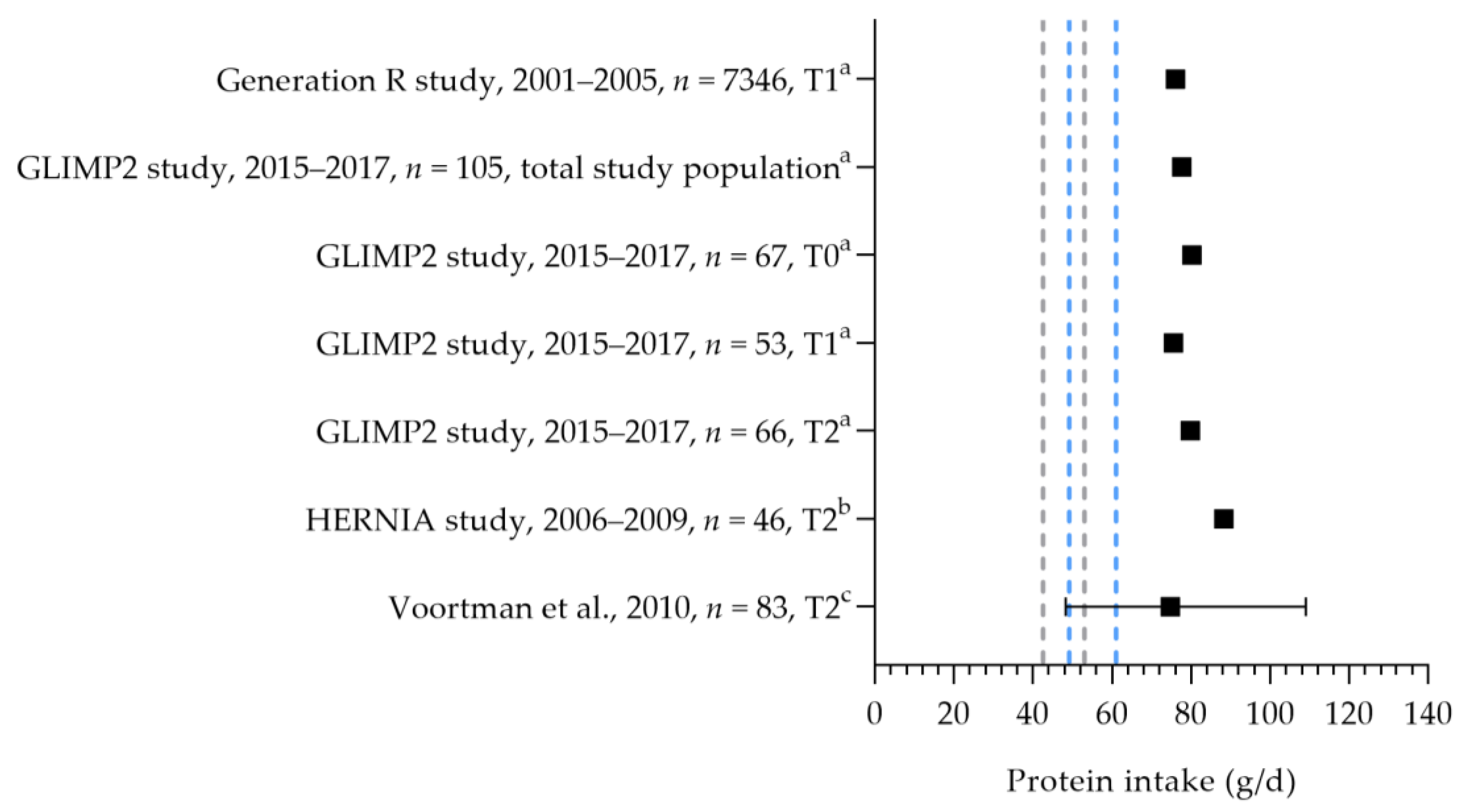 Nutrients 15 03071 g004 Nutrients 15 03071 g004