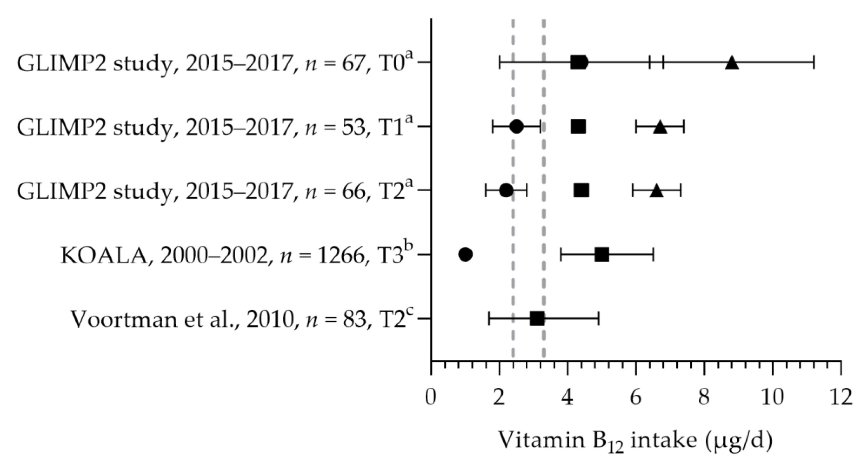 Nutrients 15 03071 g007 Nutrients 15 03071 g007