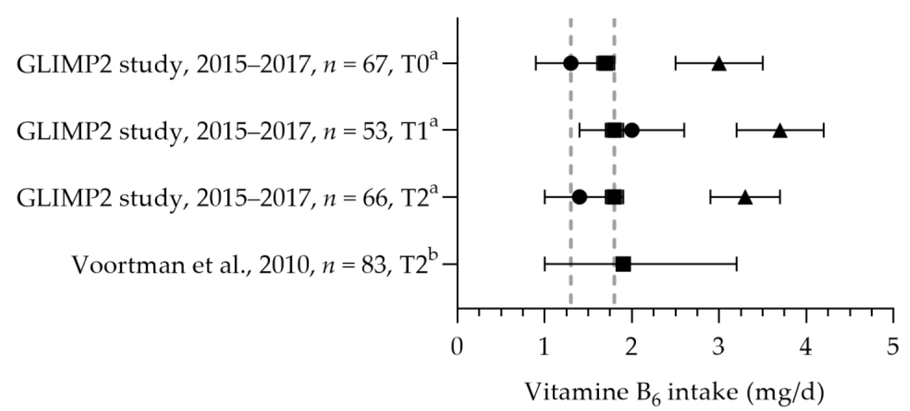 Nutrients 15 03071 g009 Nutrients 15 03071 g009