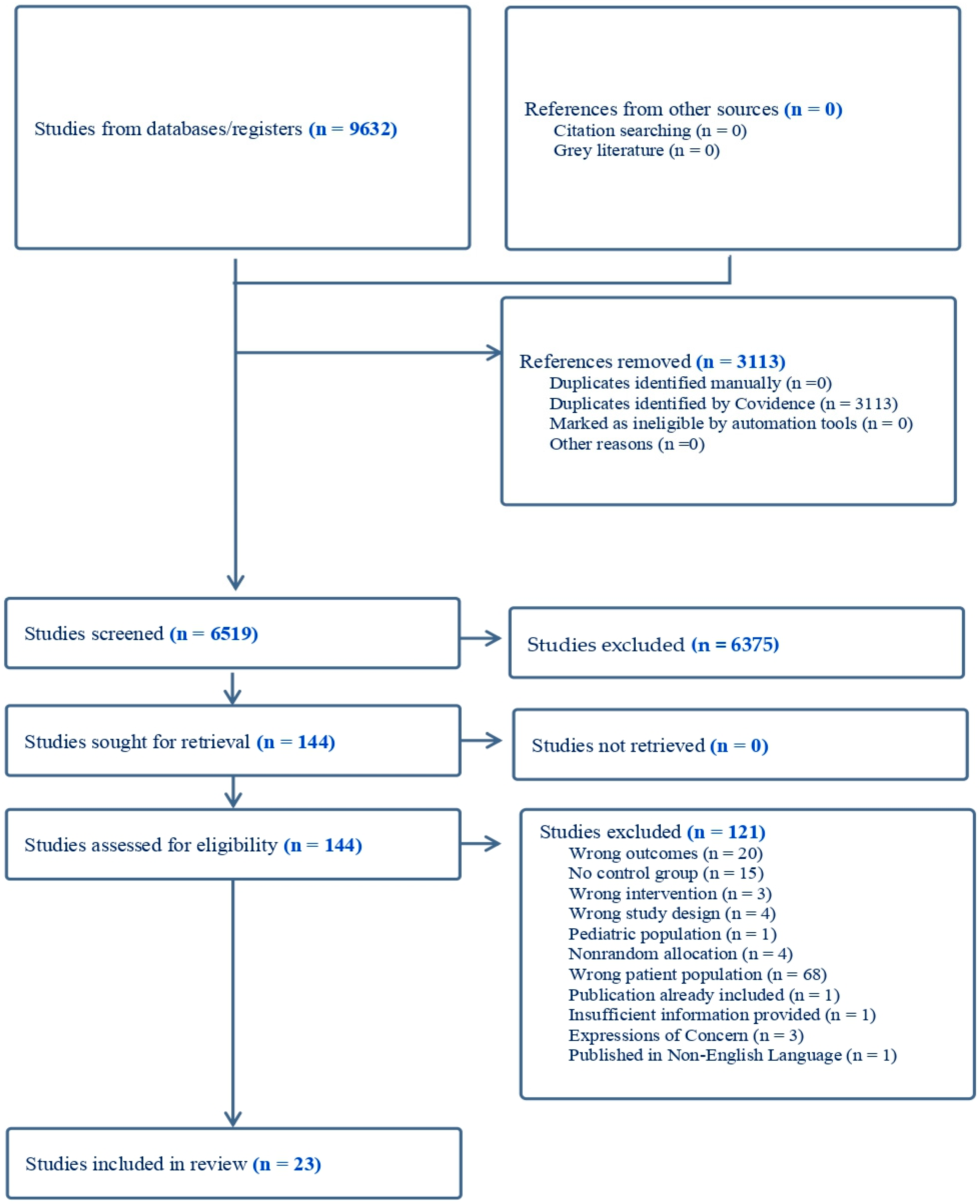 Nutrients 15 03072 g001 Nutrients 15 03072 g001