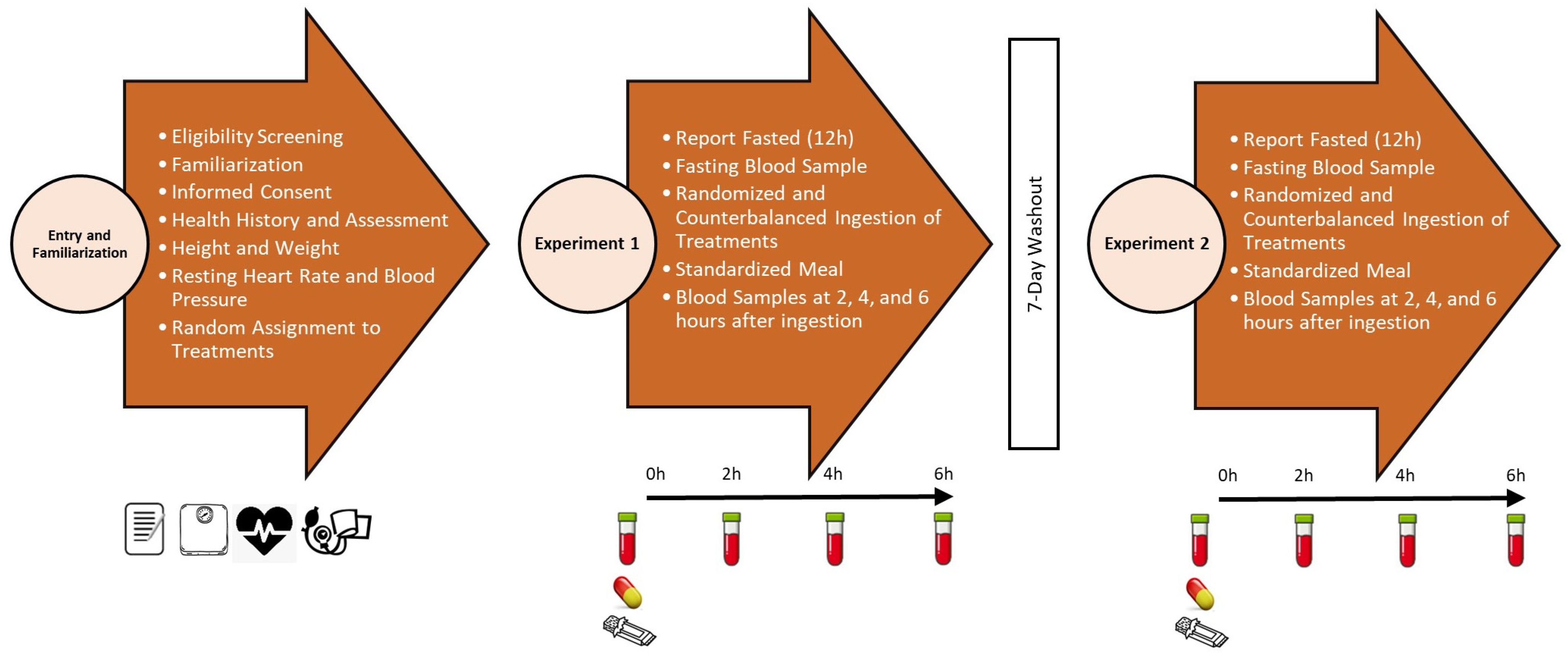 Nutrients 15 03073 g002 Nutrients 15 03073 g002