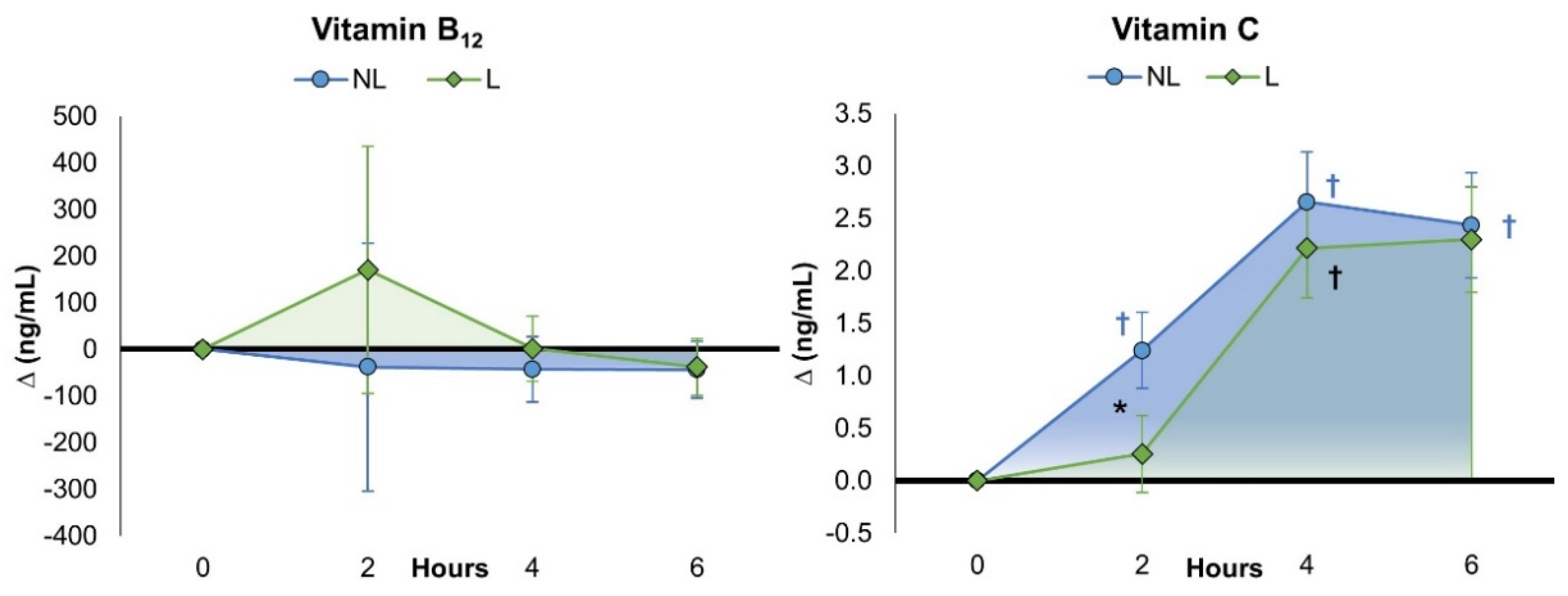 Nutrients 15 03073 g005 Nutrients 15 03073 g005