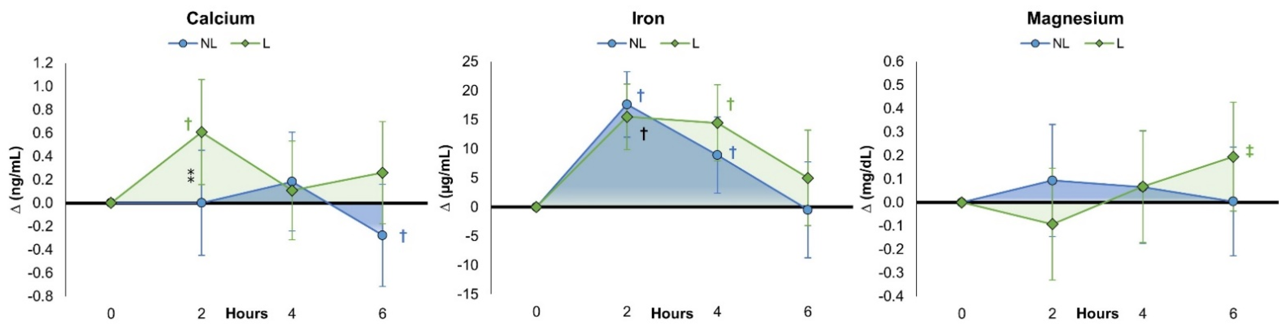 Nutrients 15 03073 g006 Nutrients 15 03073 g006
