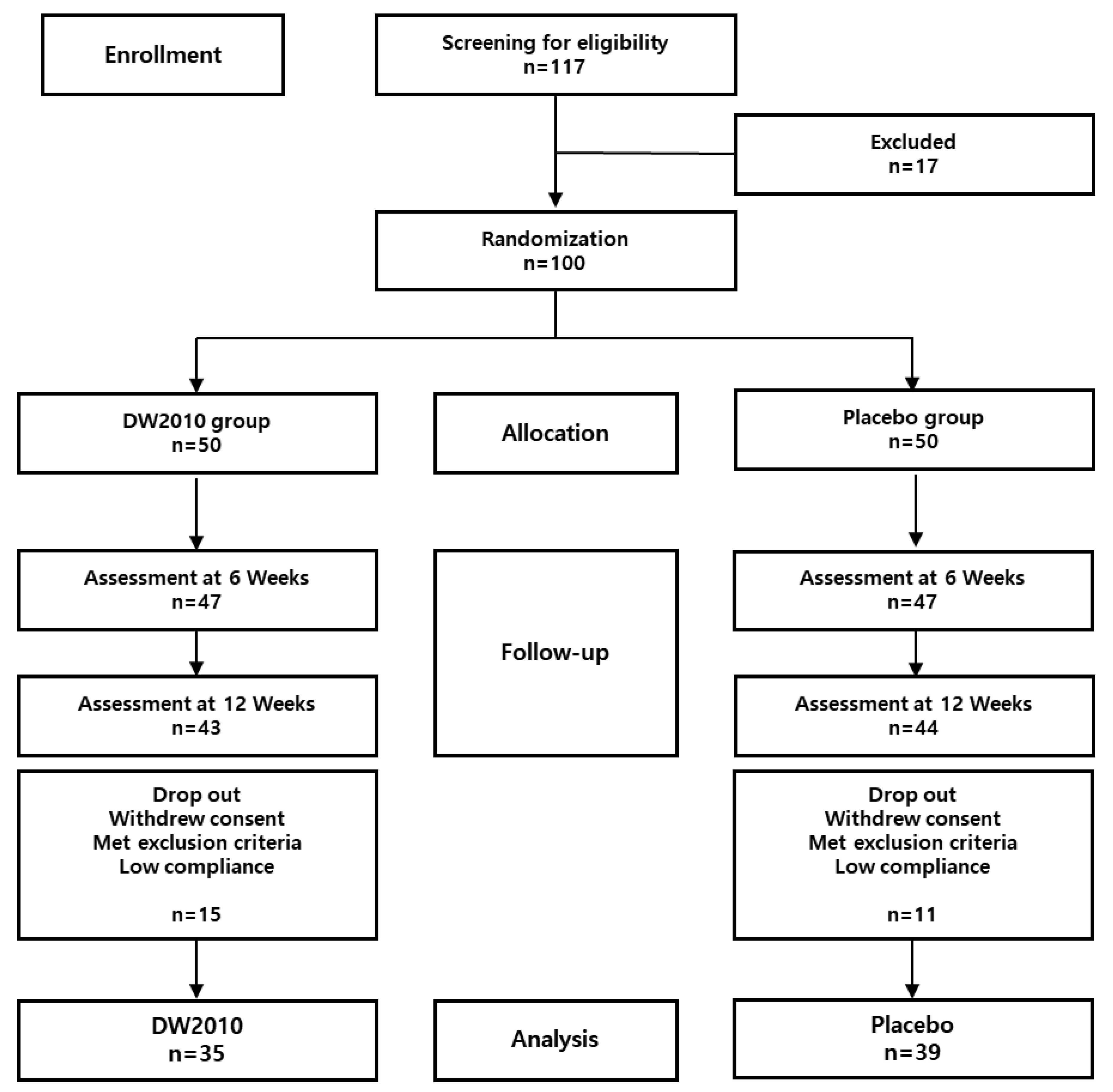 Nutrients 15 03074 g001 Nutrients 15 03074 g001
