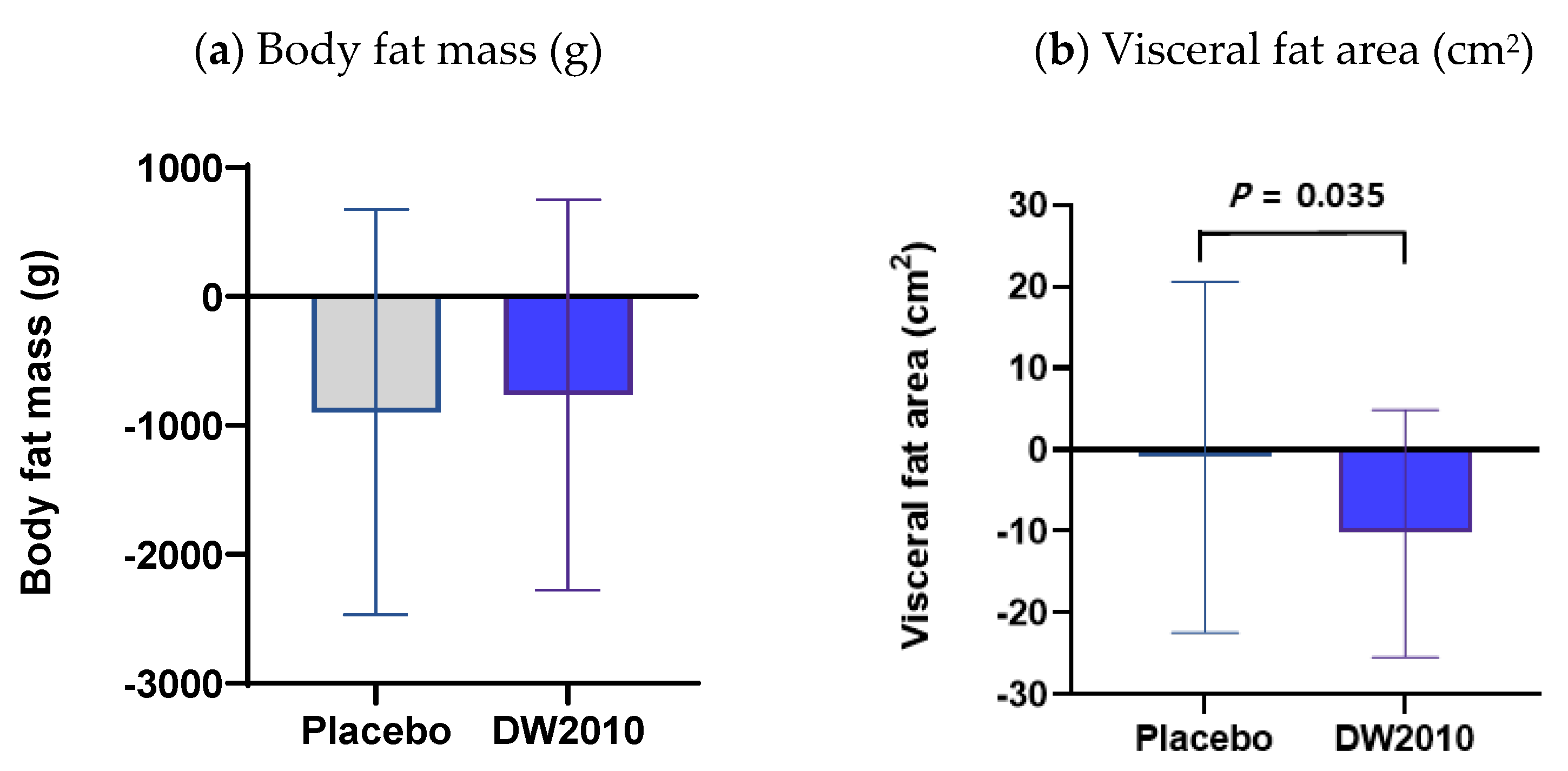 Nutrients 15 03074 g002 Nutrients 15 03074 g002