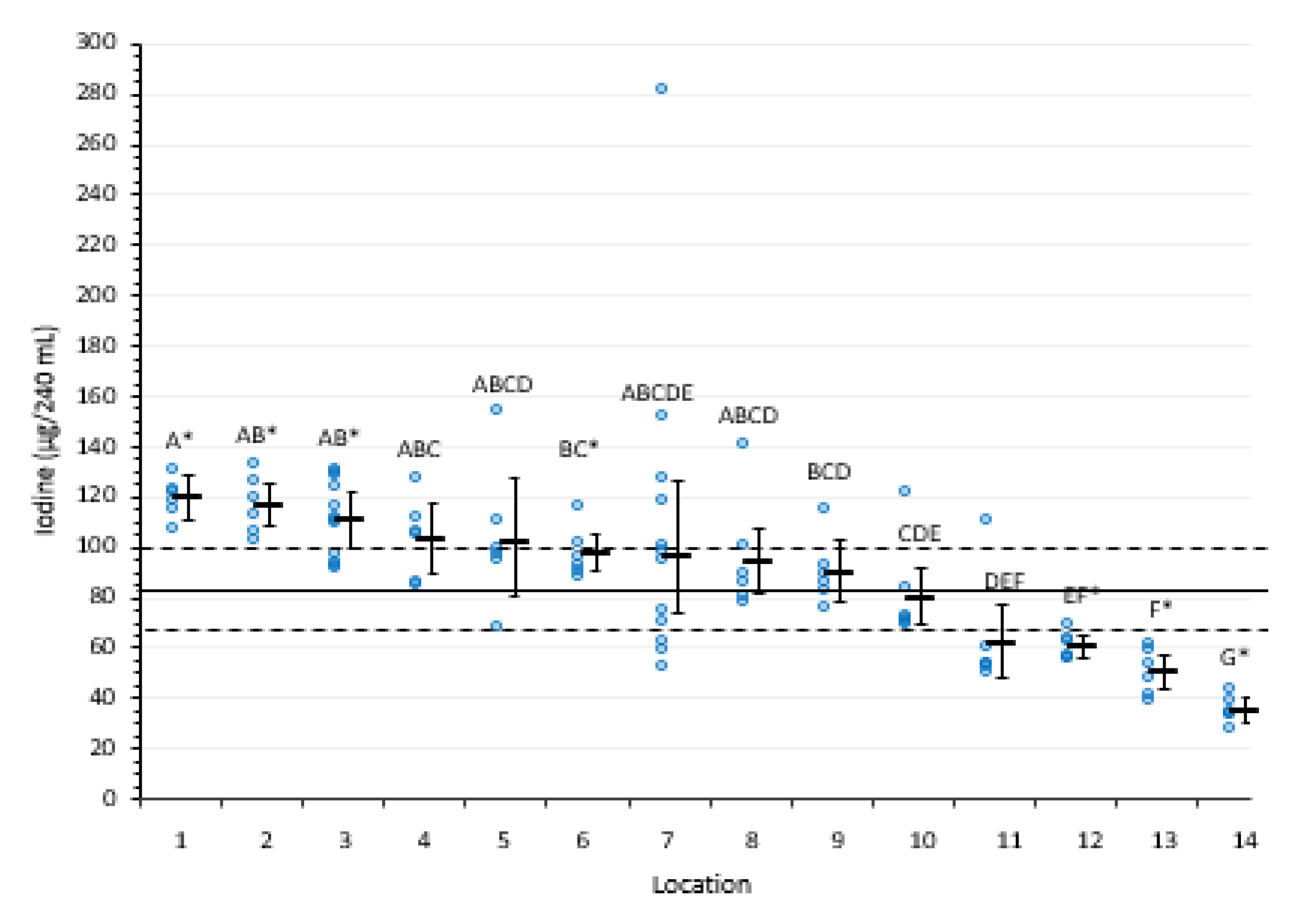 Nutrients 15 03077 g003