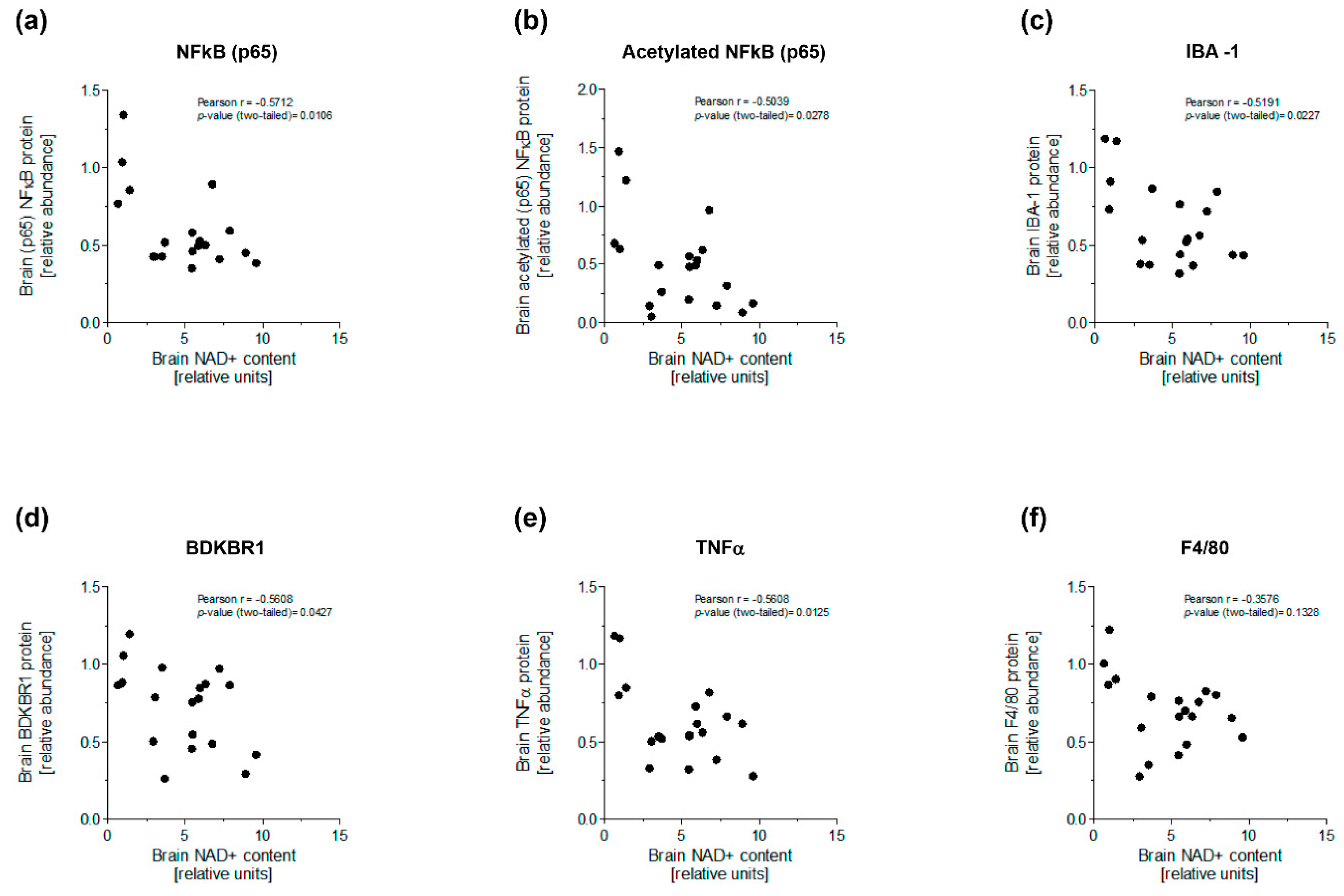 Nutrients 15 03083 g006 Nutrients 15 03083 g006