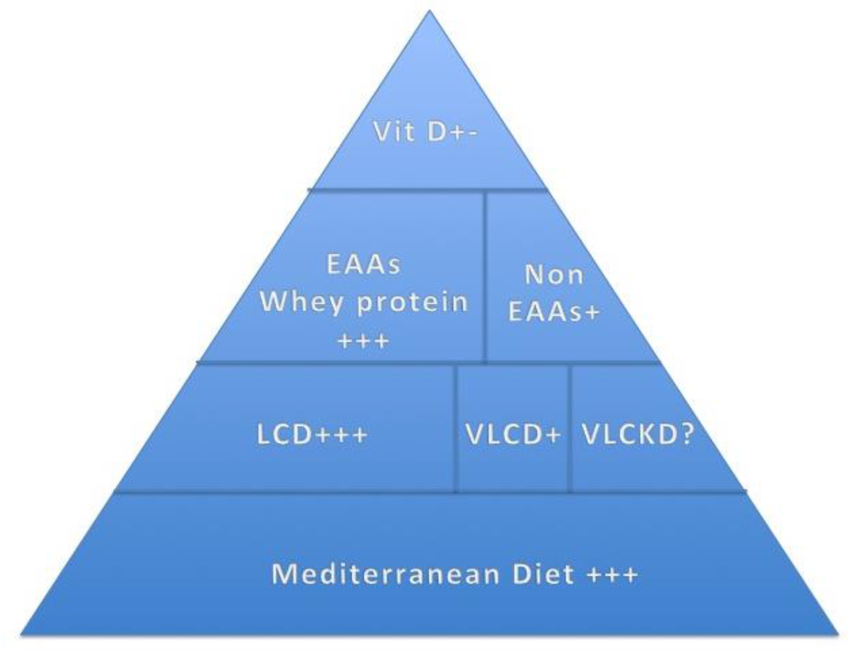 Nutrients 15 03085 g002