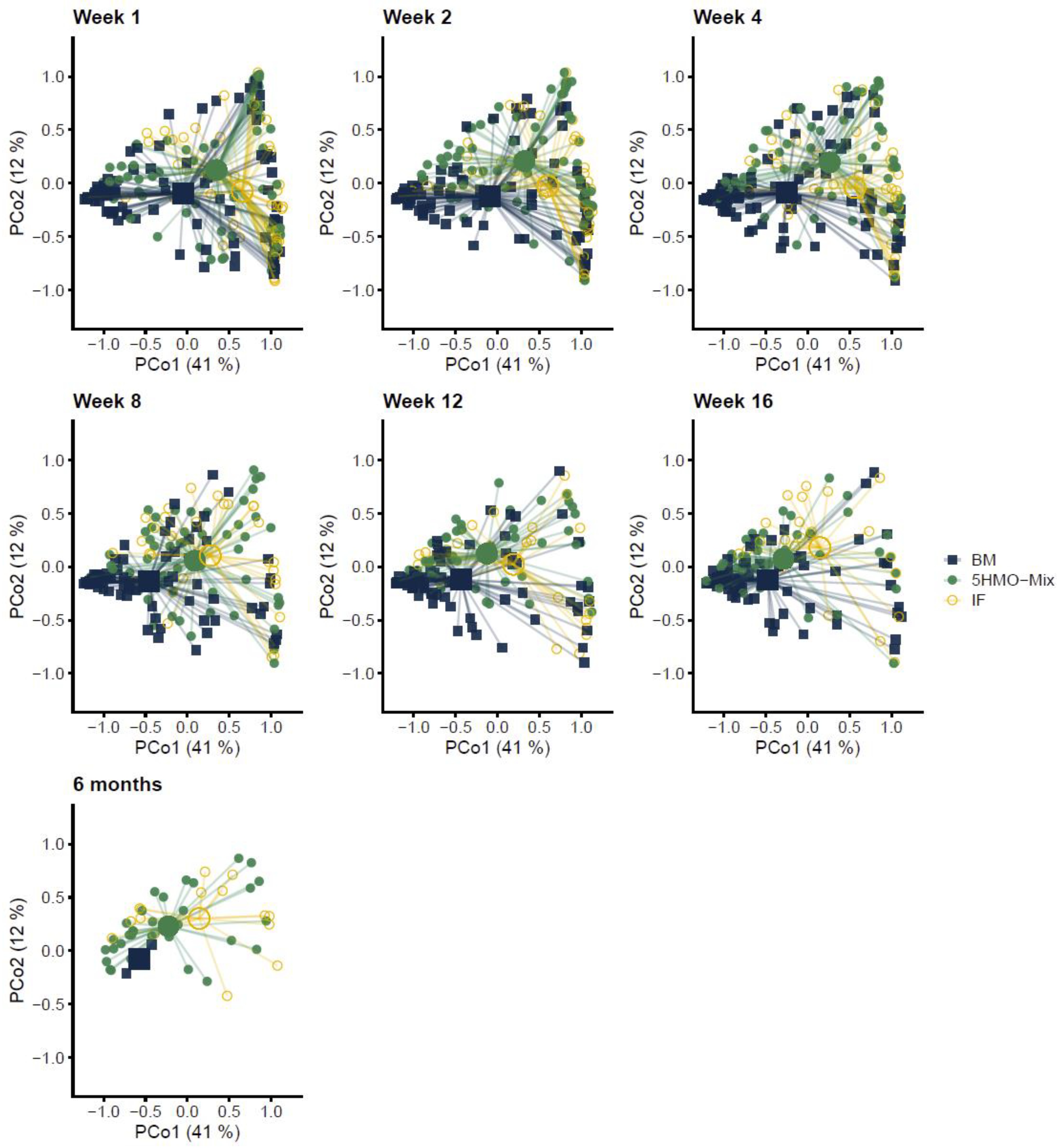 Nutrients 15 03087 g001
