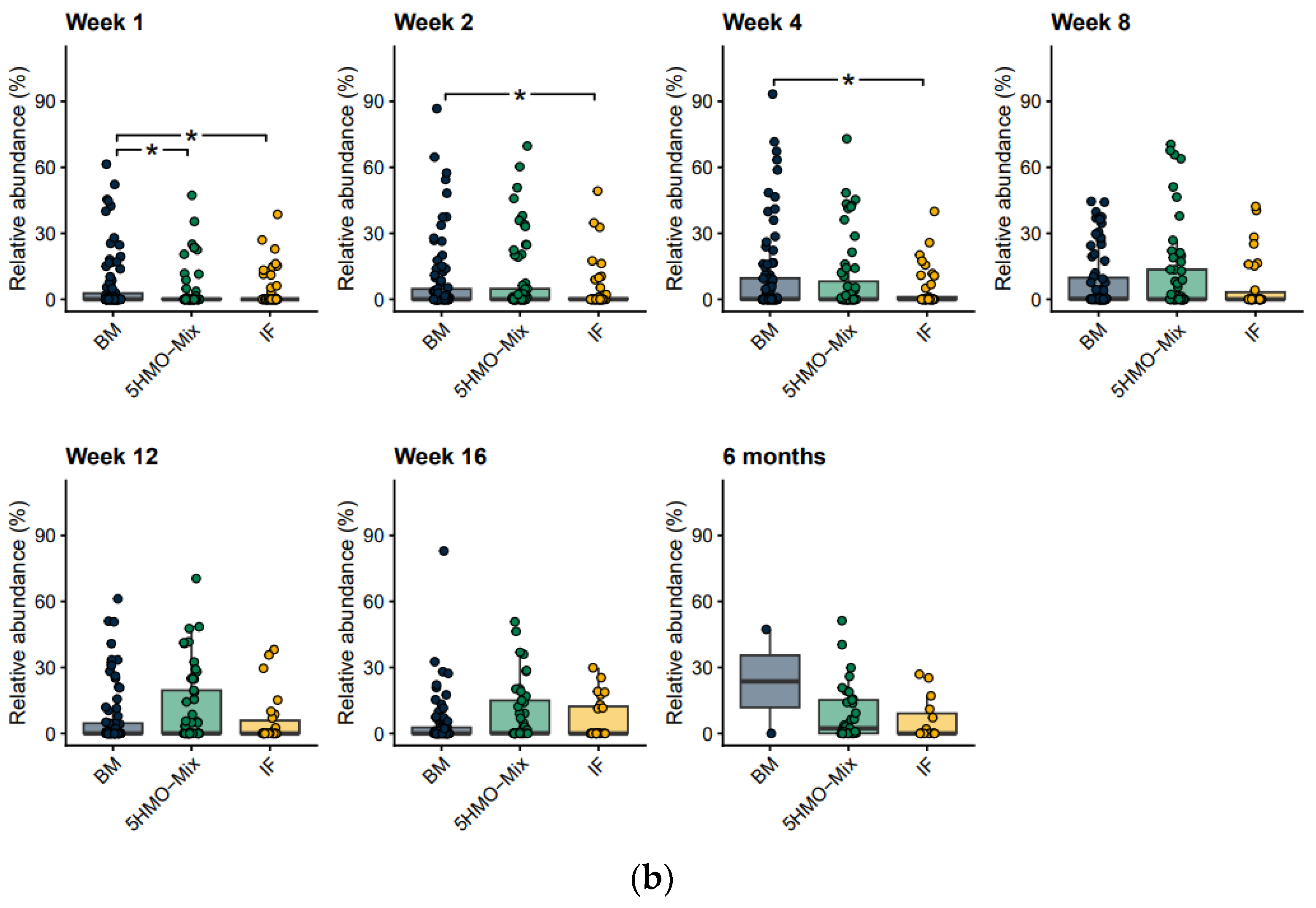 Nutrients 15 03087 g003b