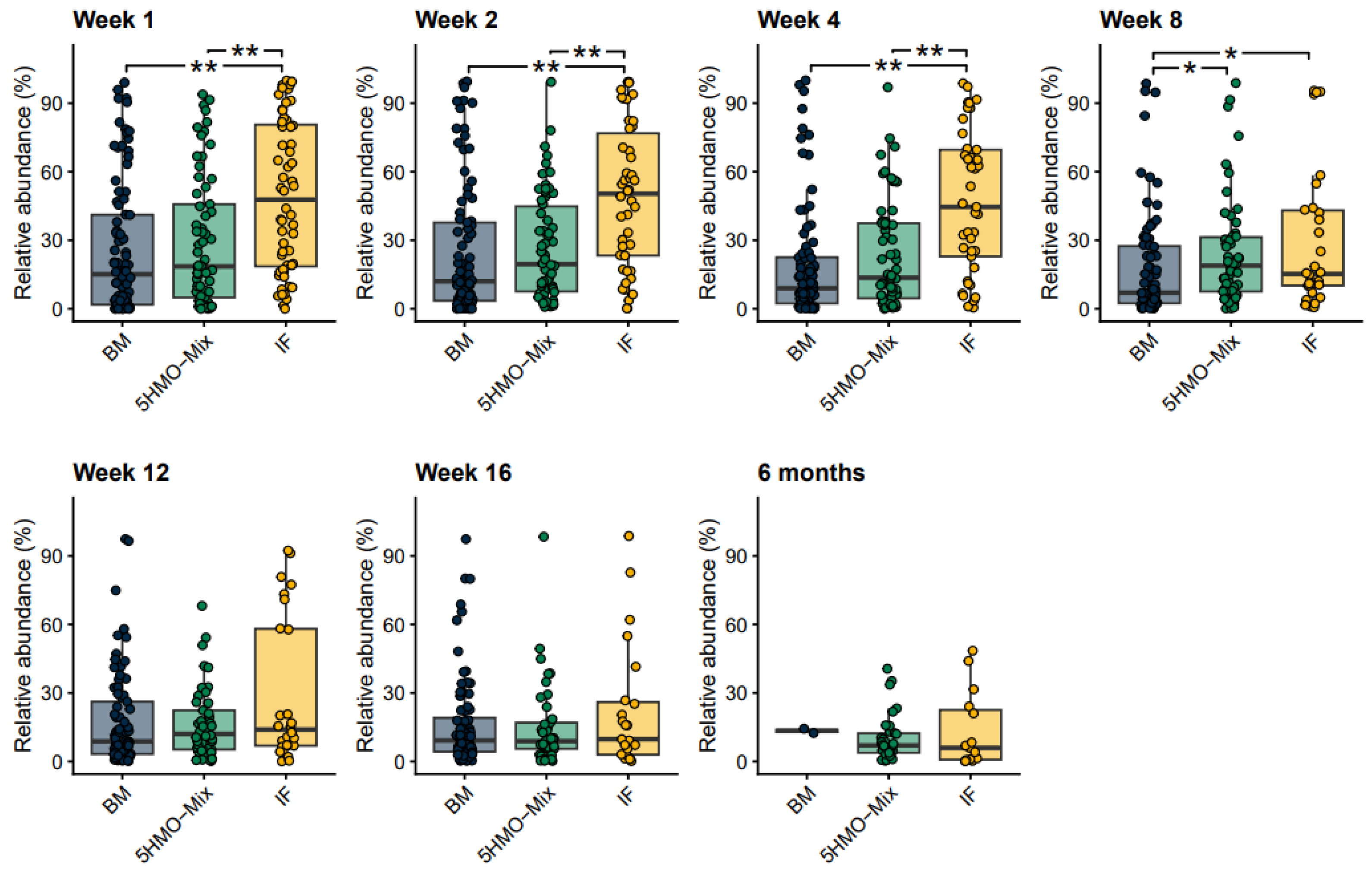 Nutrients 15 03087 g004