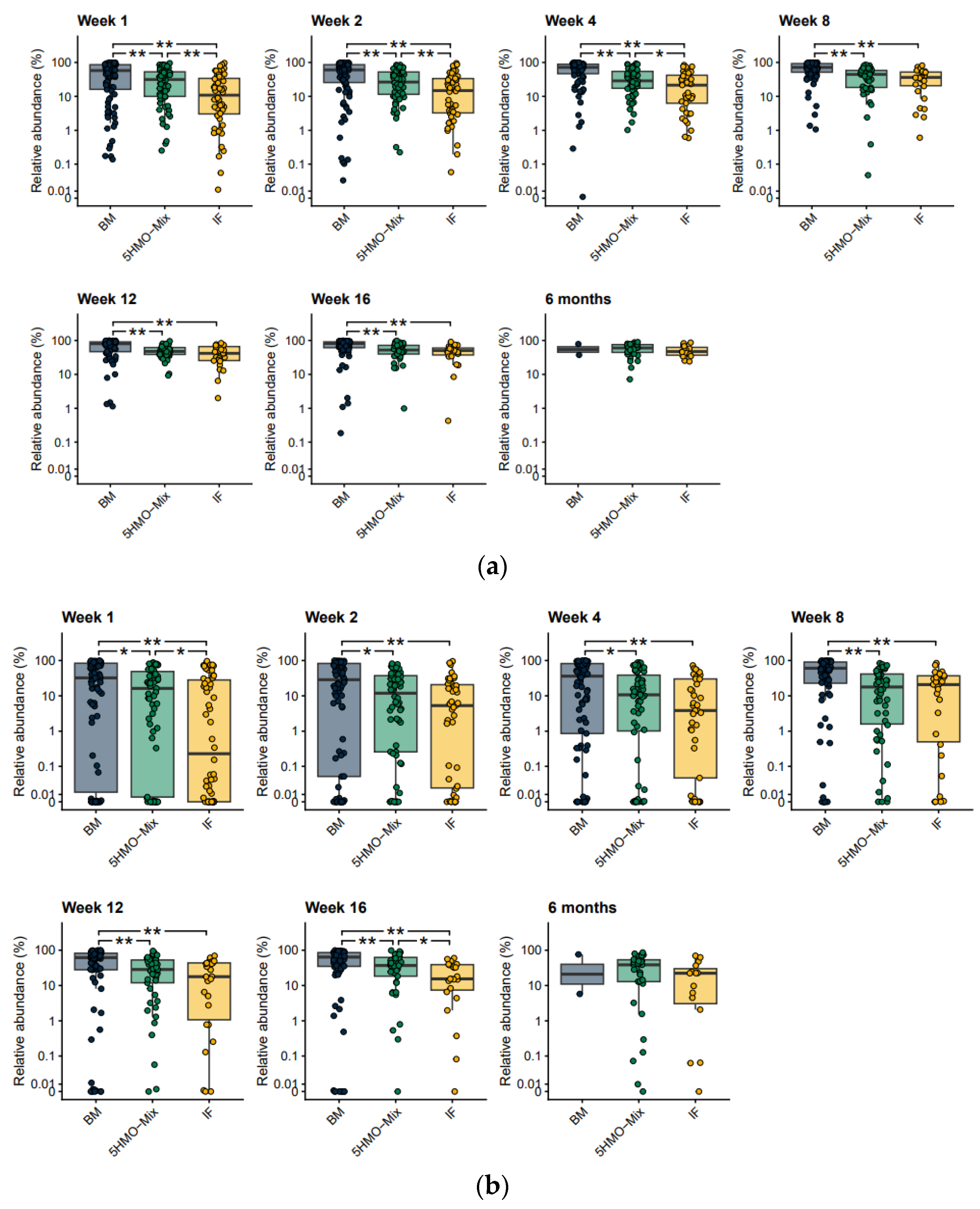 Nutrients 15 03087 g006
