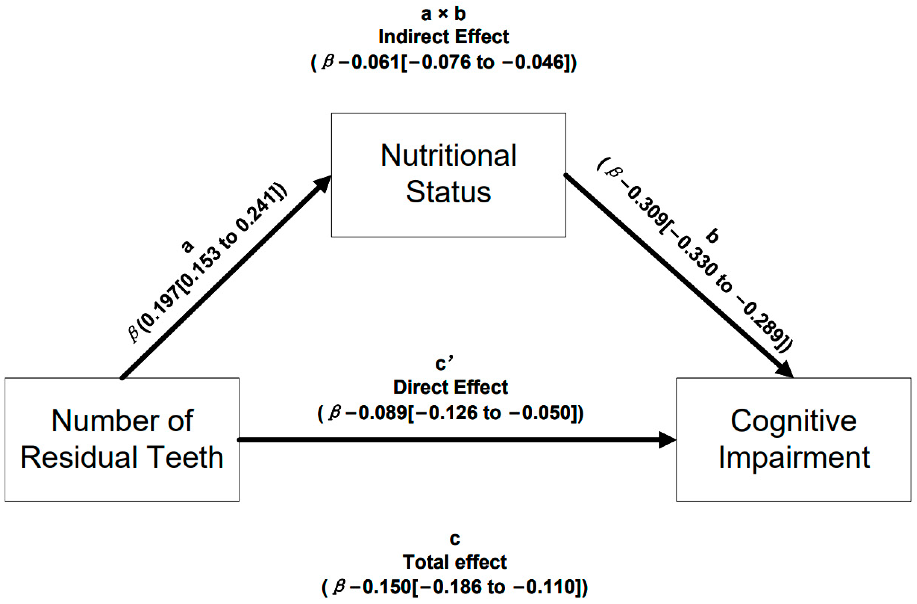 Nutrients 15 03089 g002