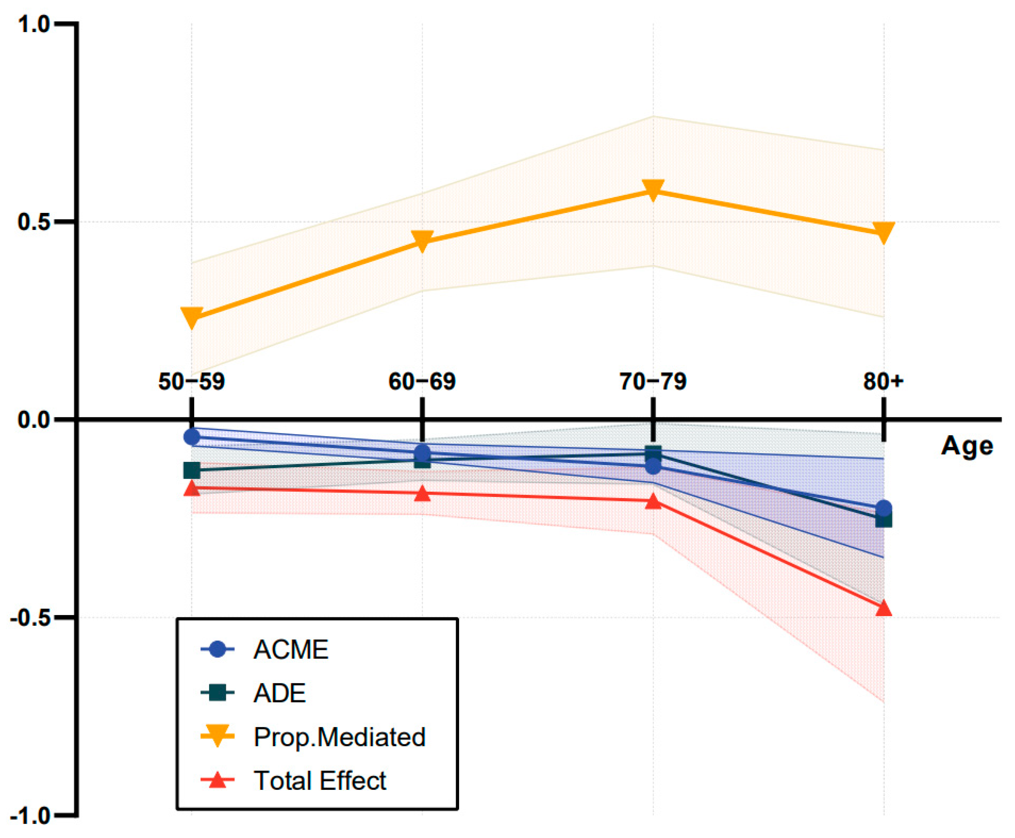Nutrients 15 03089 g003