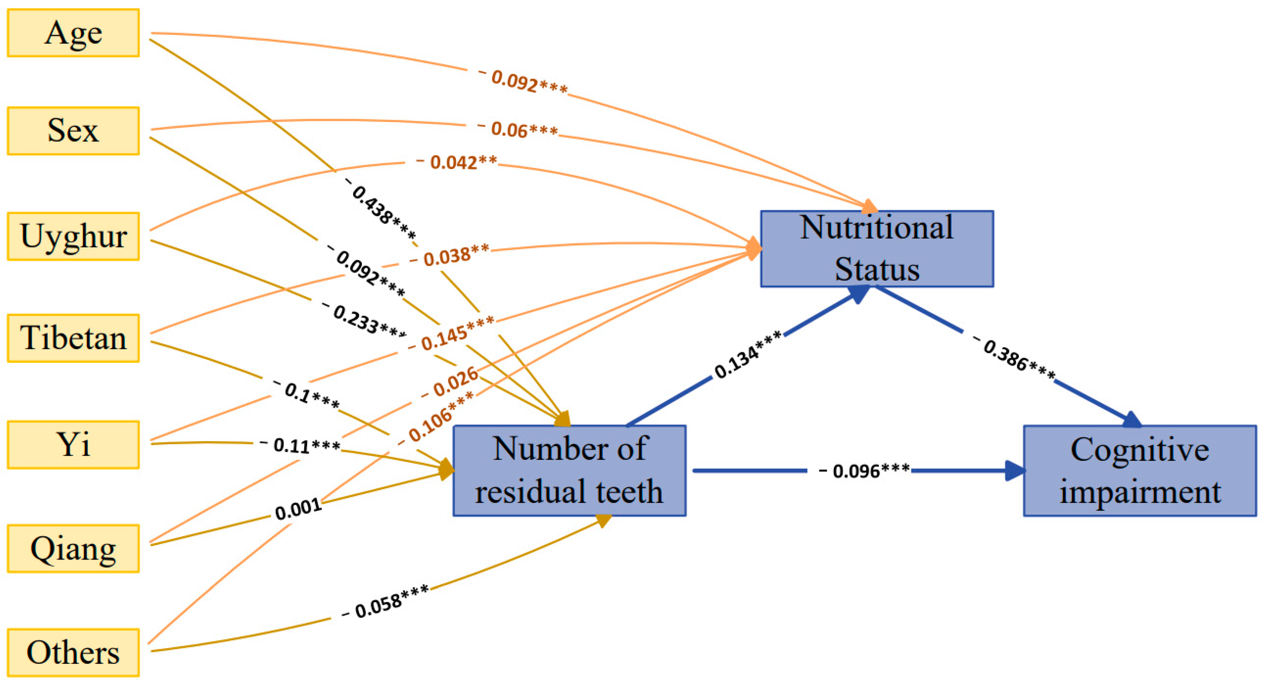 Nutrients 15 03089 g004