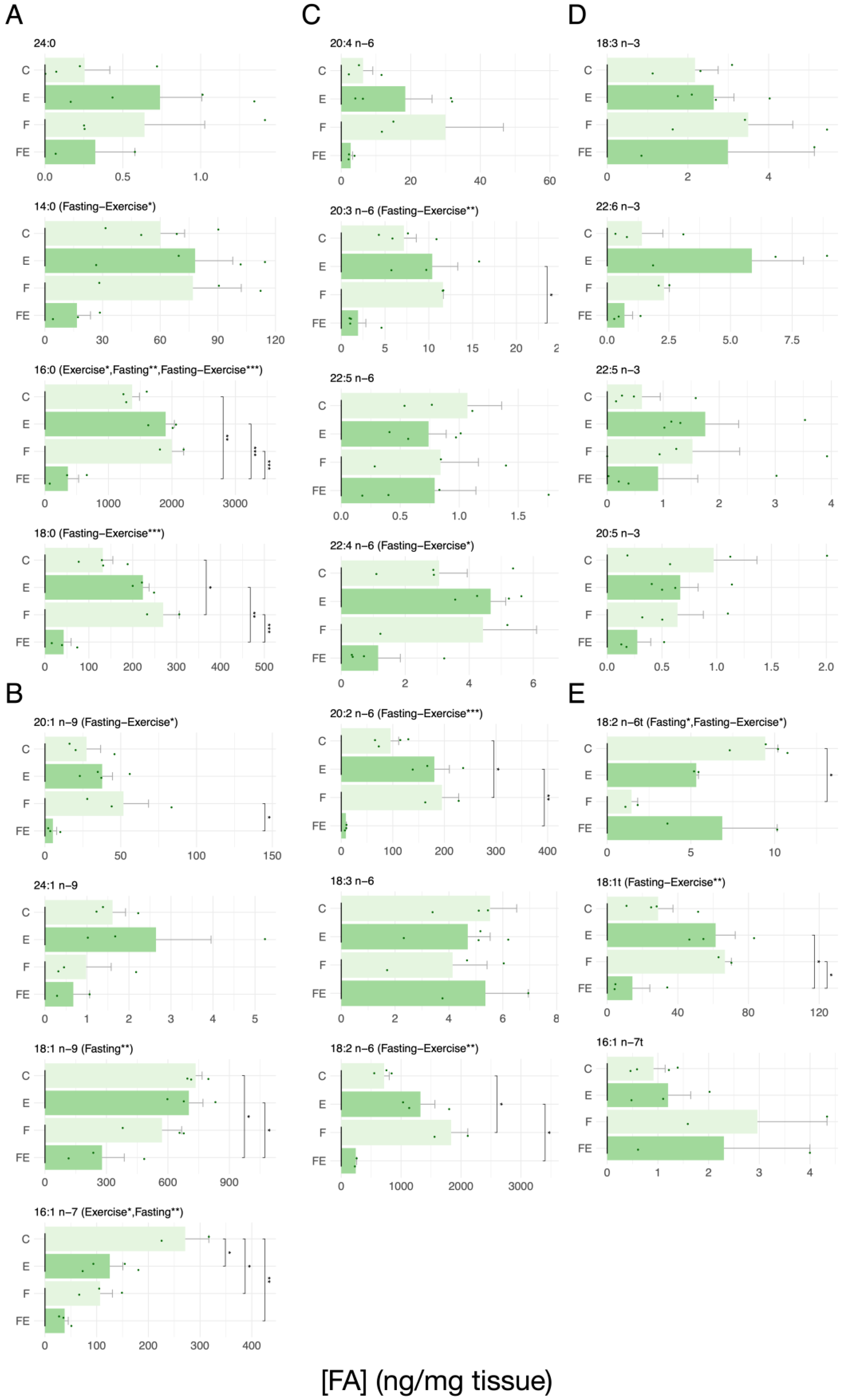 Nutrients 15 03095 g002