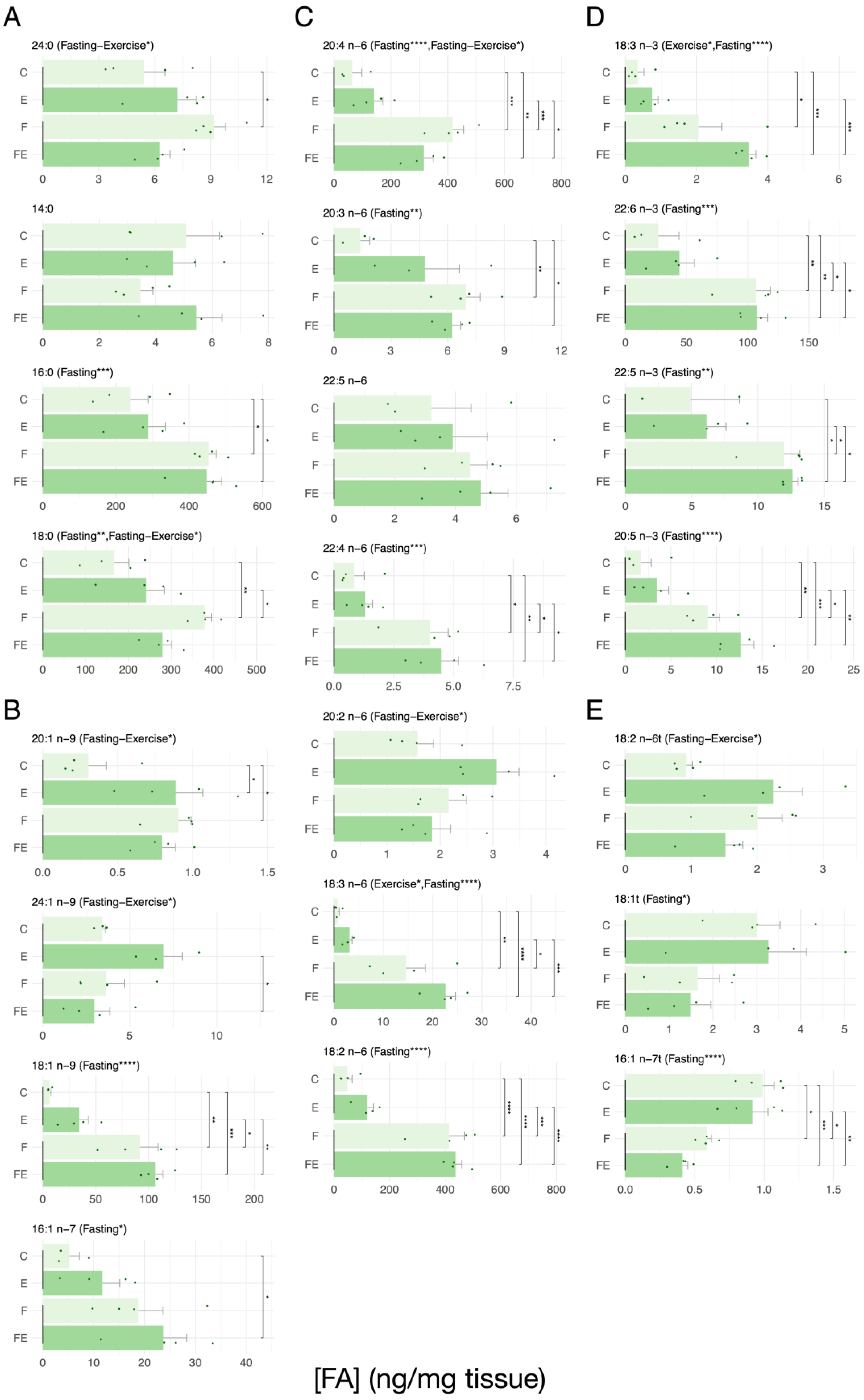 Nutrients 15 03095 g003