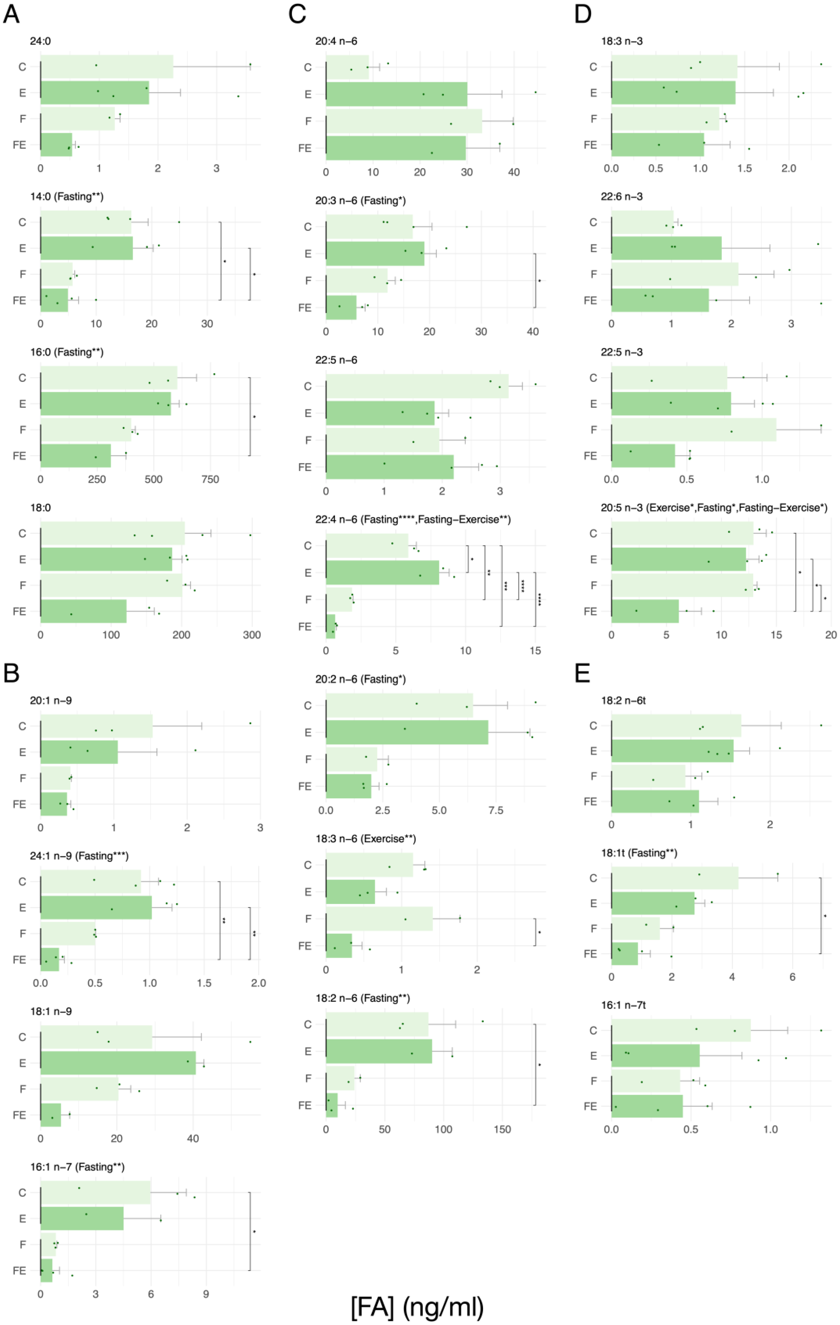 Nutrients 15 03095 g004
