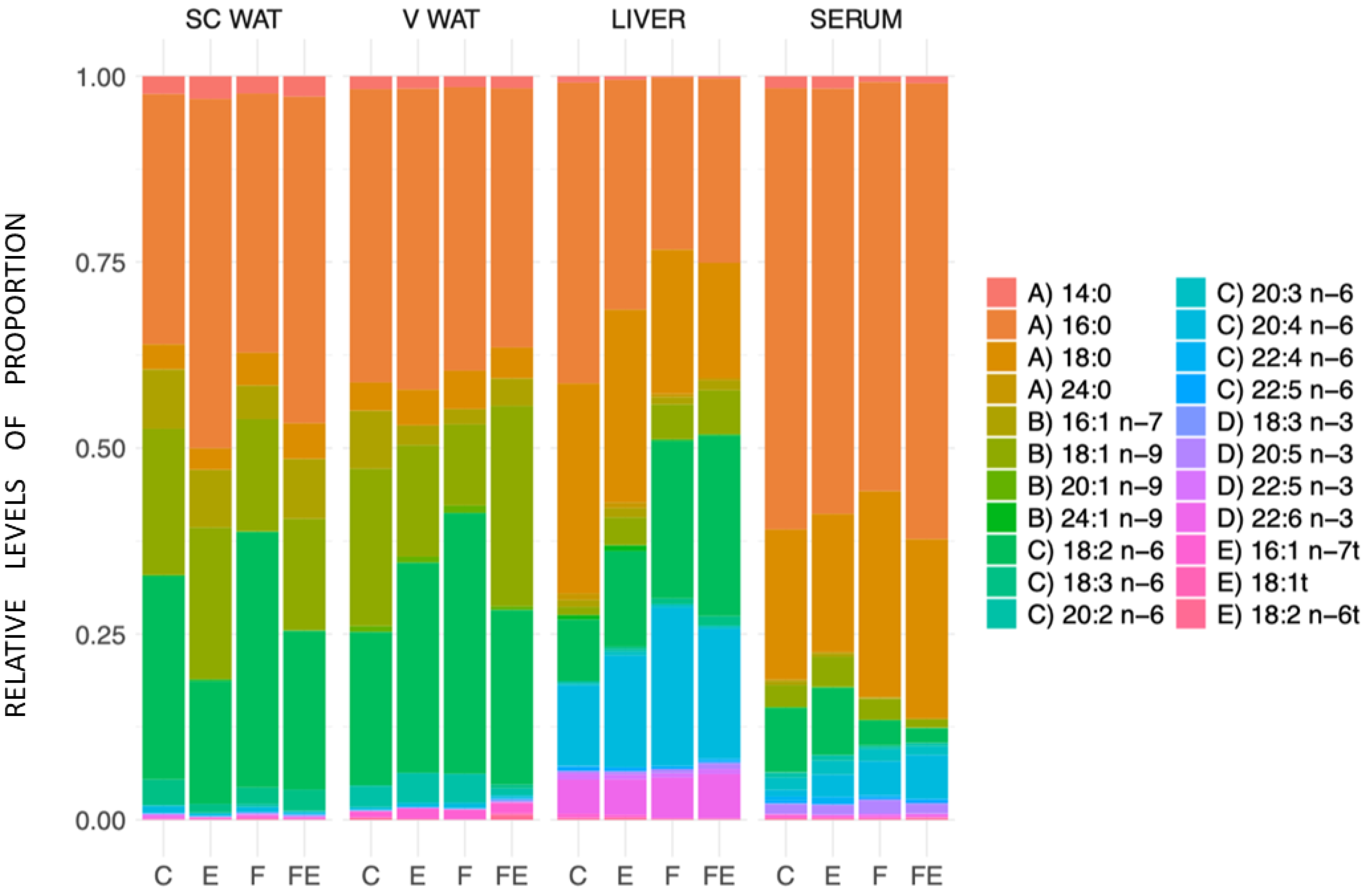 Nutrients 15 03095 g005