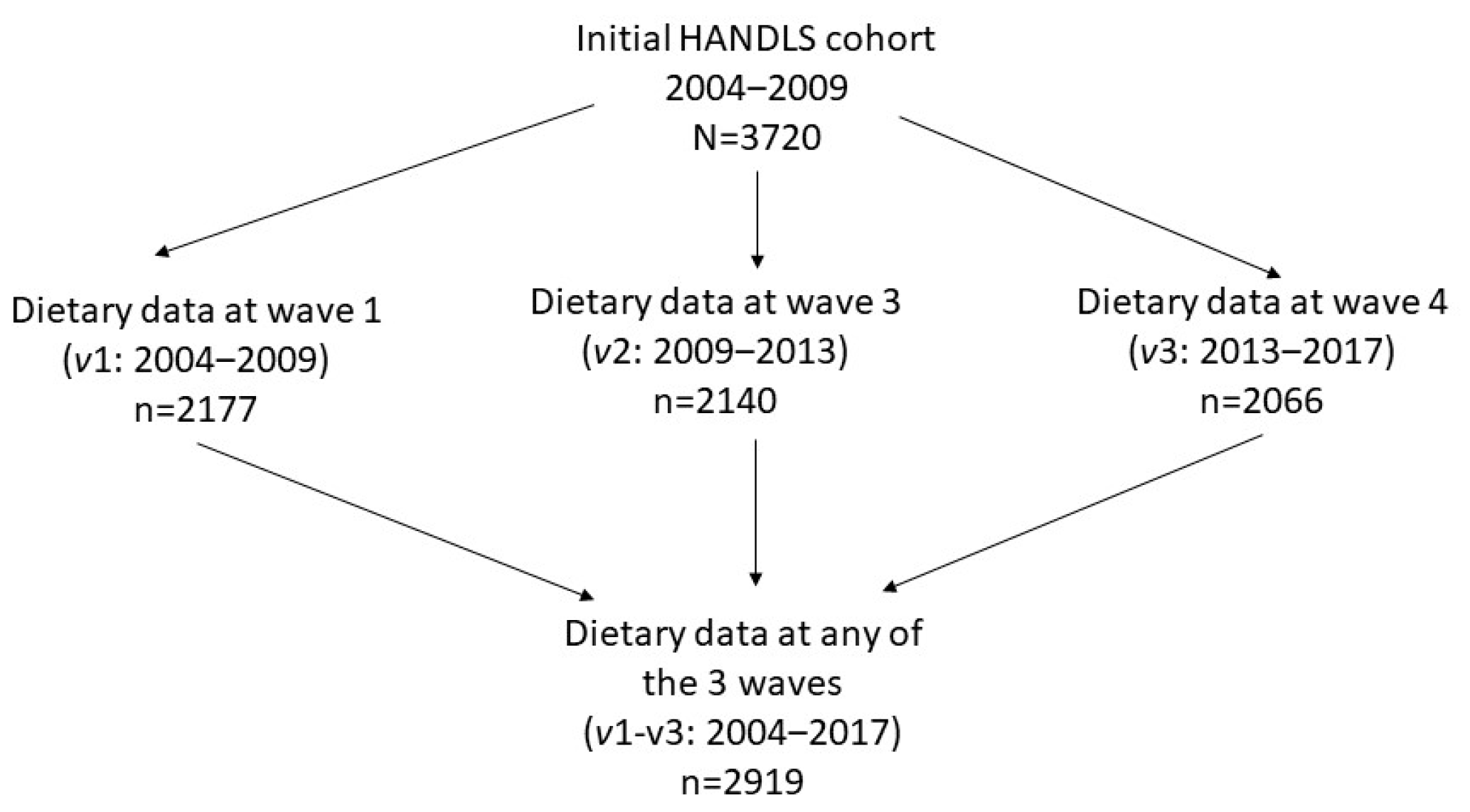 Nutrients 15 03099 g001