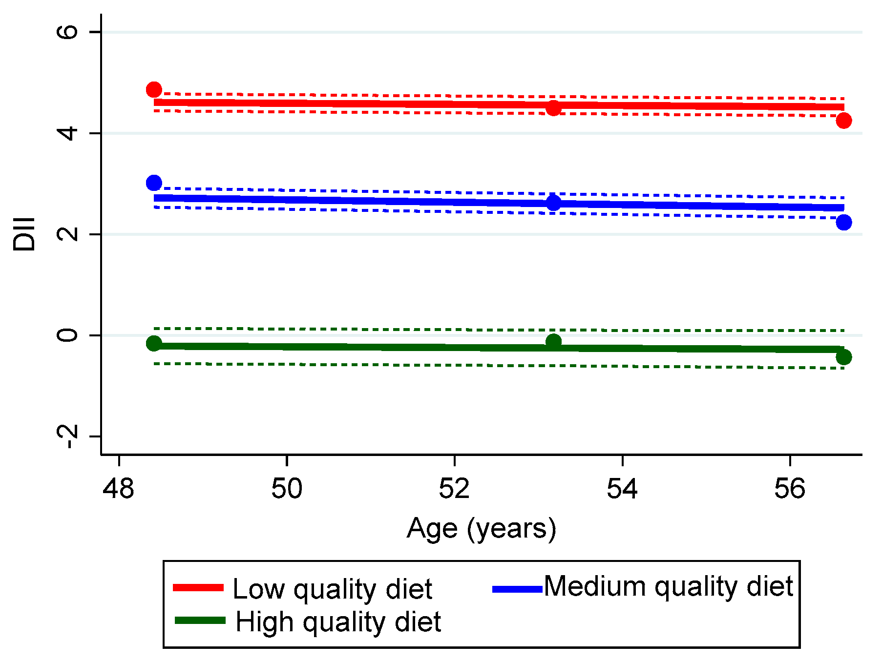 Nutrients 15 03099 g003