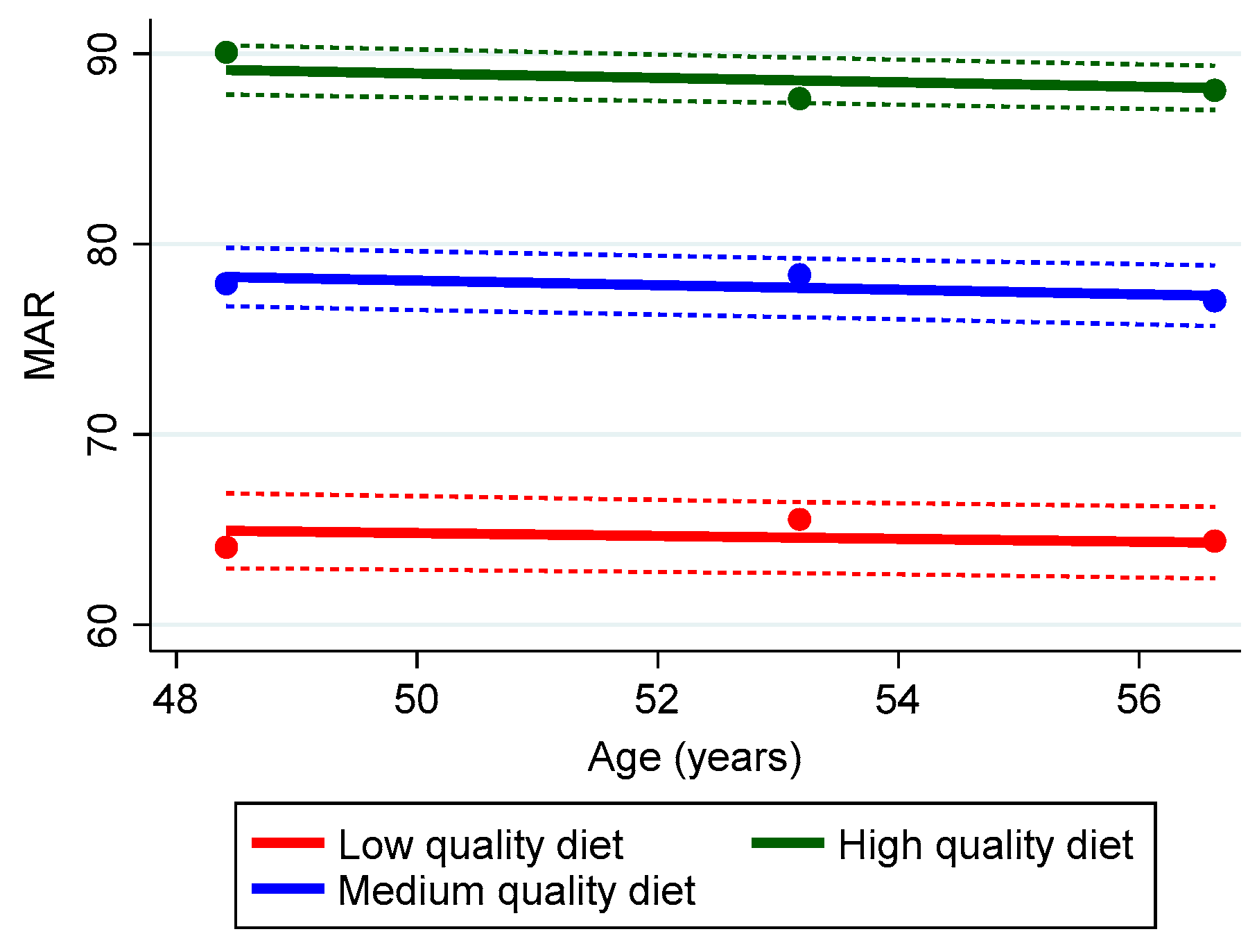 Nutrients 15 03099 g004