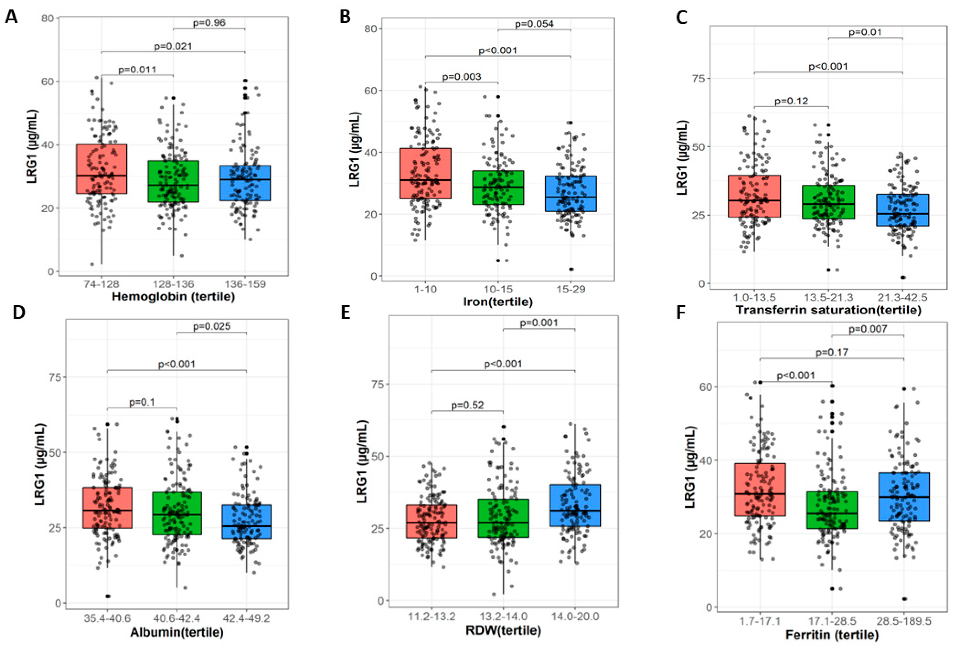 Nutrients 15 03100 g001 Nutrients 15 03100 g001