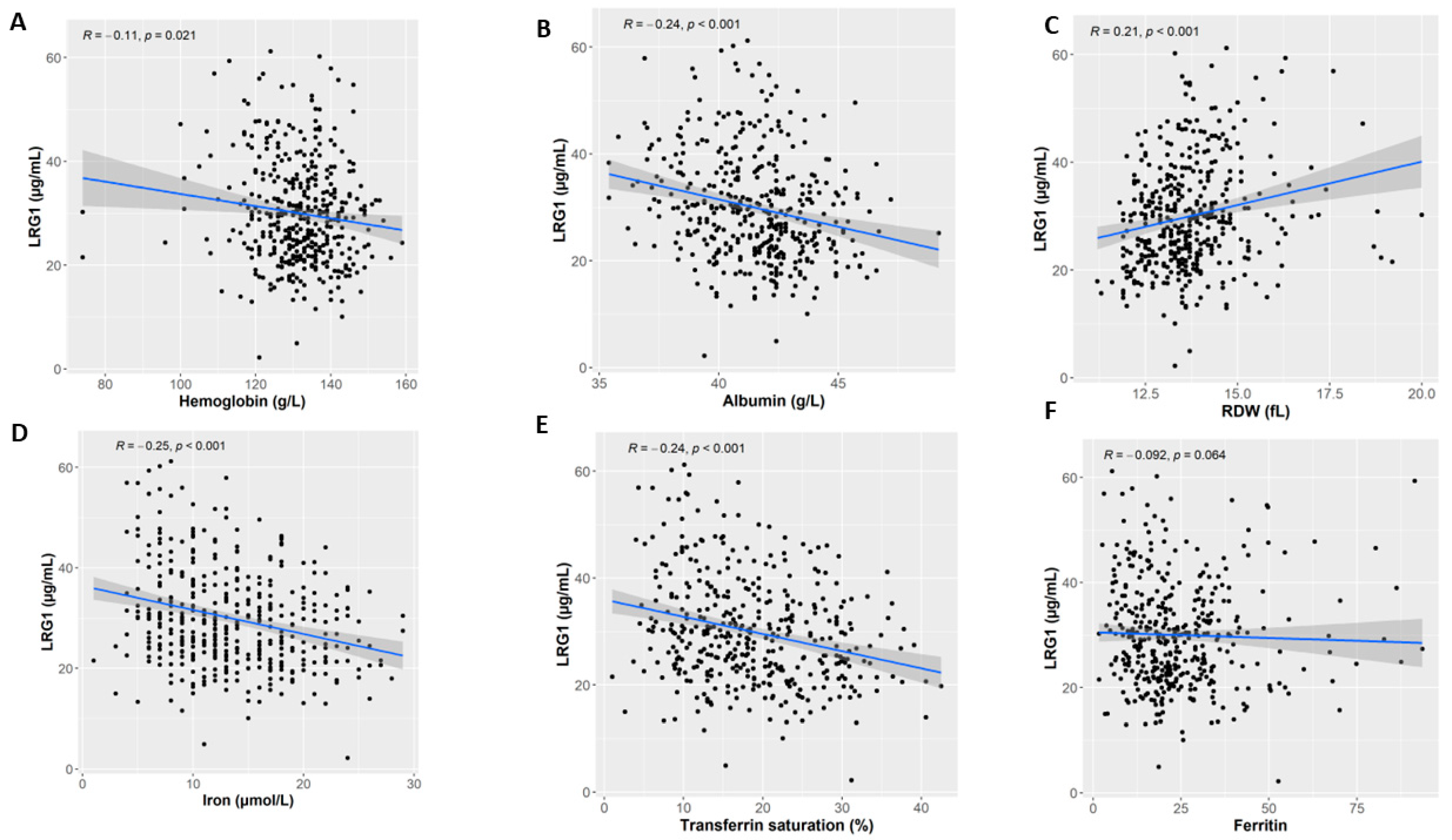 Nutrients 15 03100 g002 Nutrients 15 03100 g002