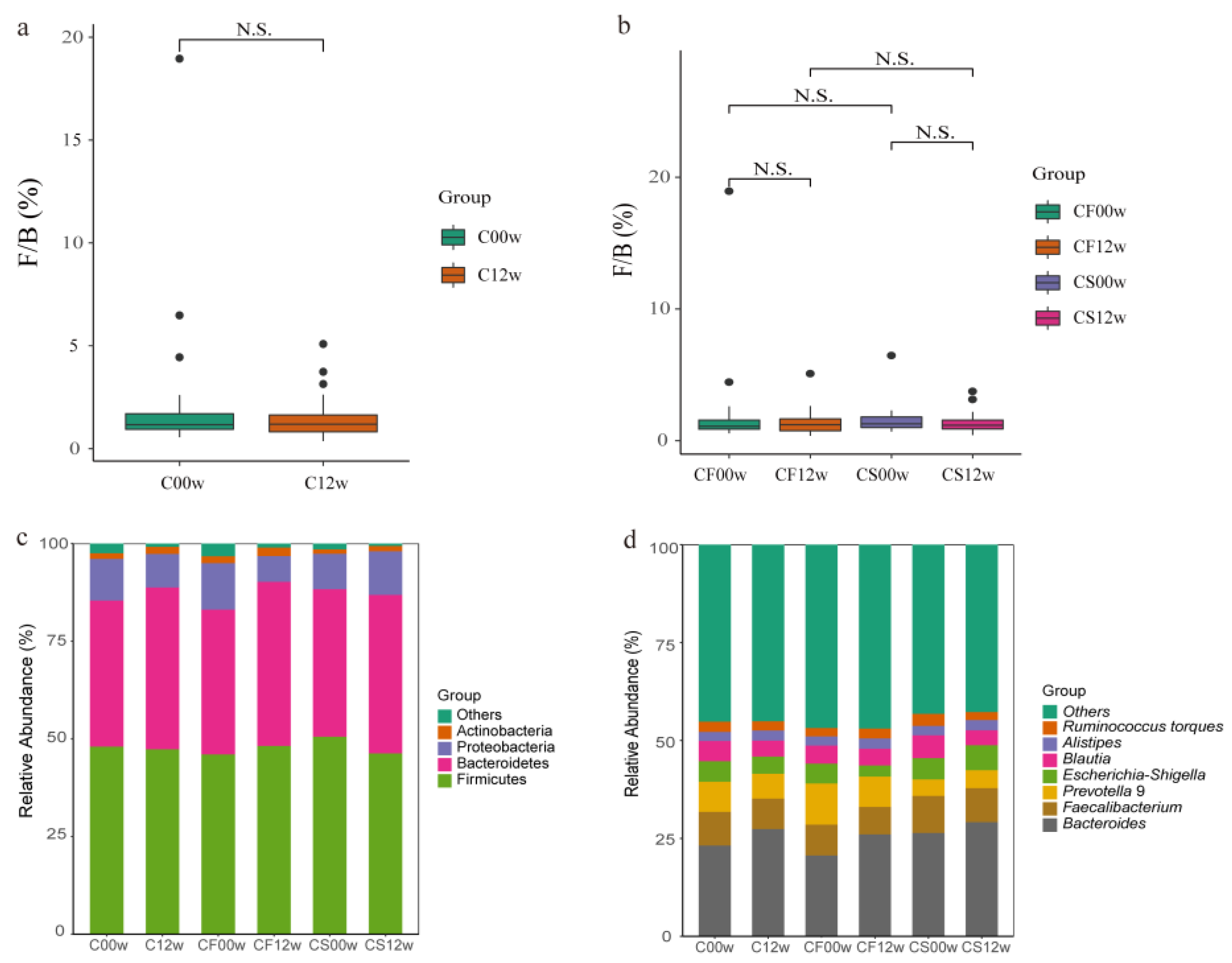 Nutrients 15 03101 g001 Nutrients 15 03101 g001