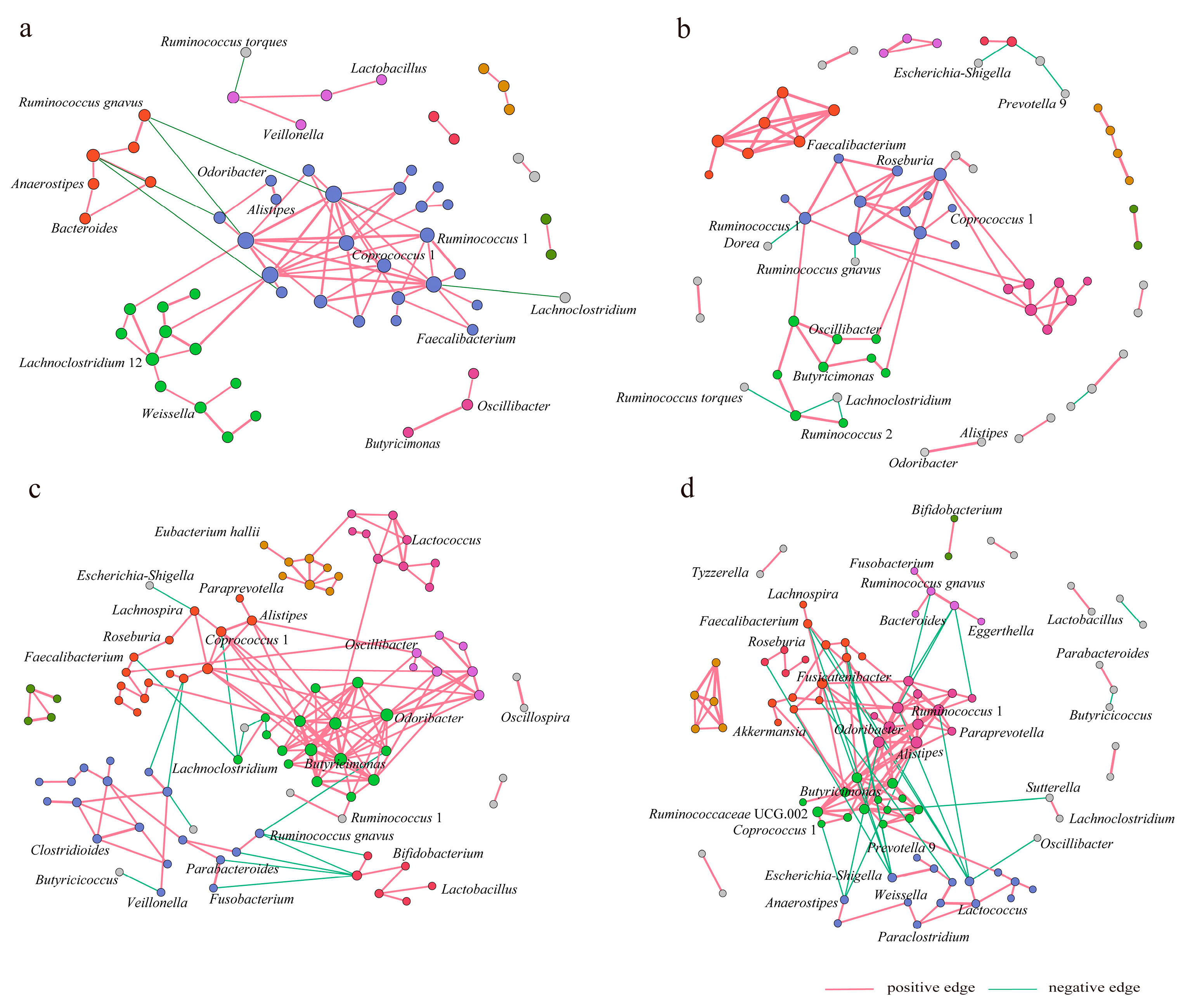 Nutrients 15 03101 g005 Nutrients 15 03101 g005