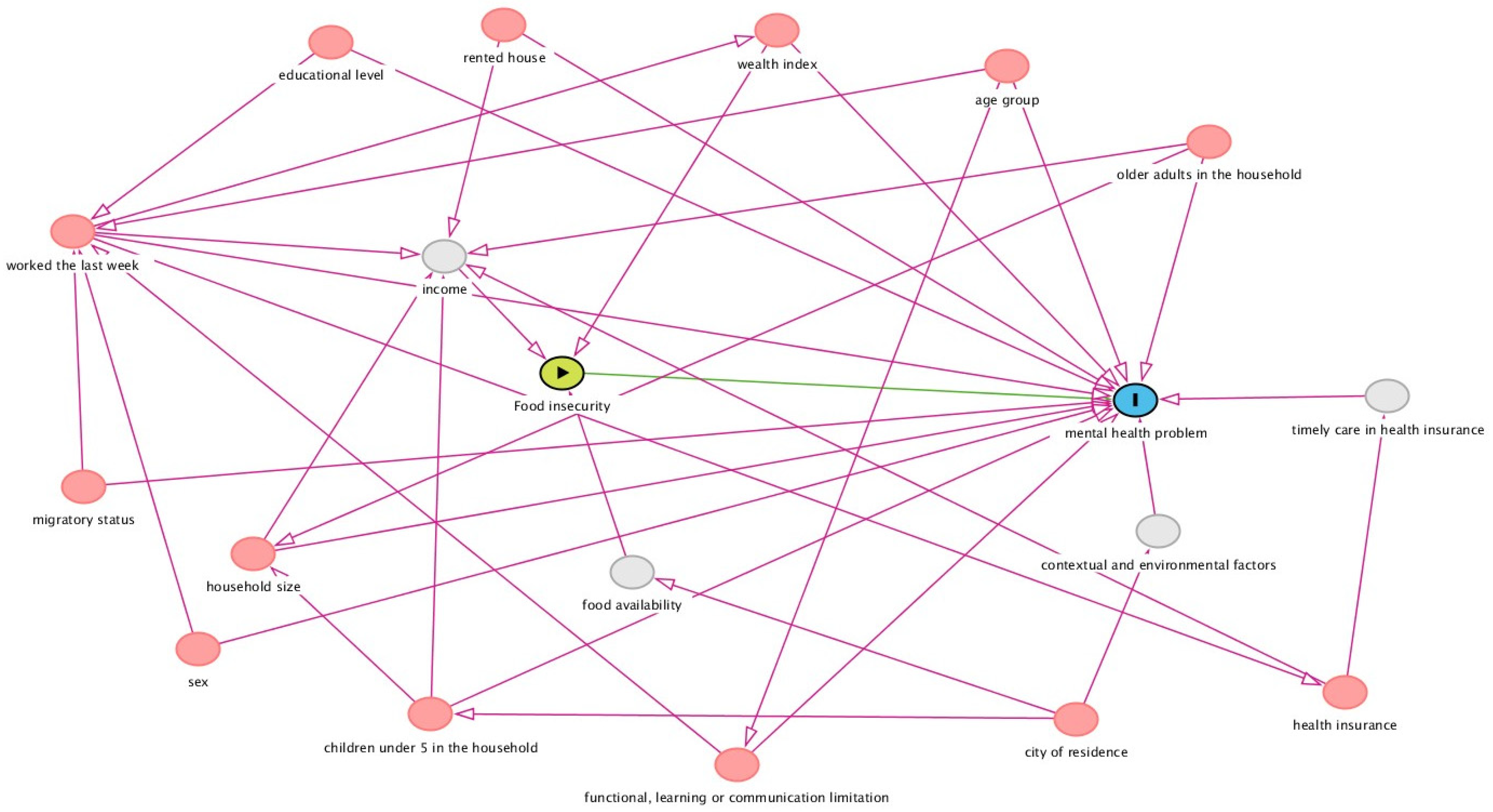 Nutrients 15 03102 g002