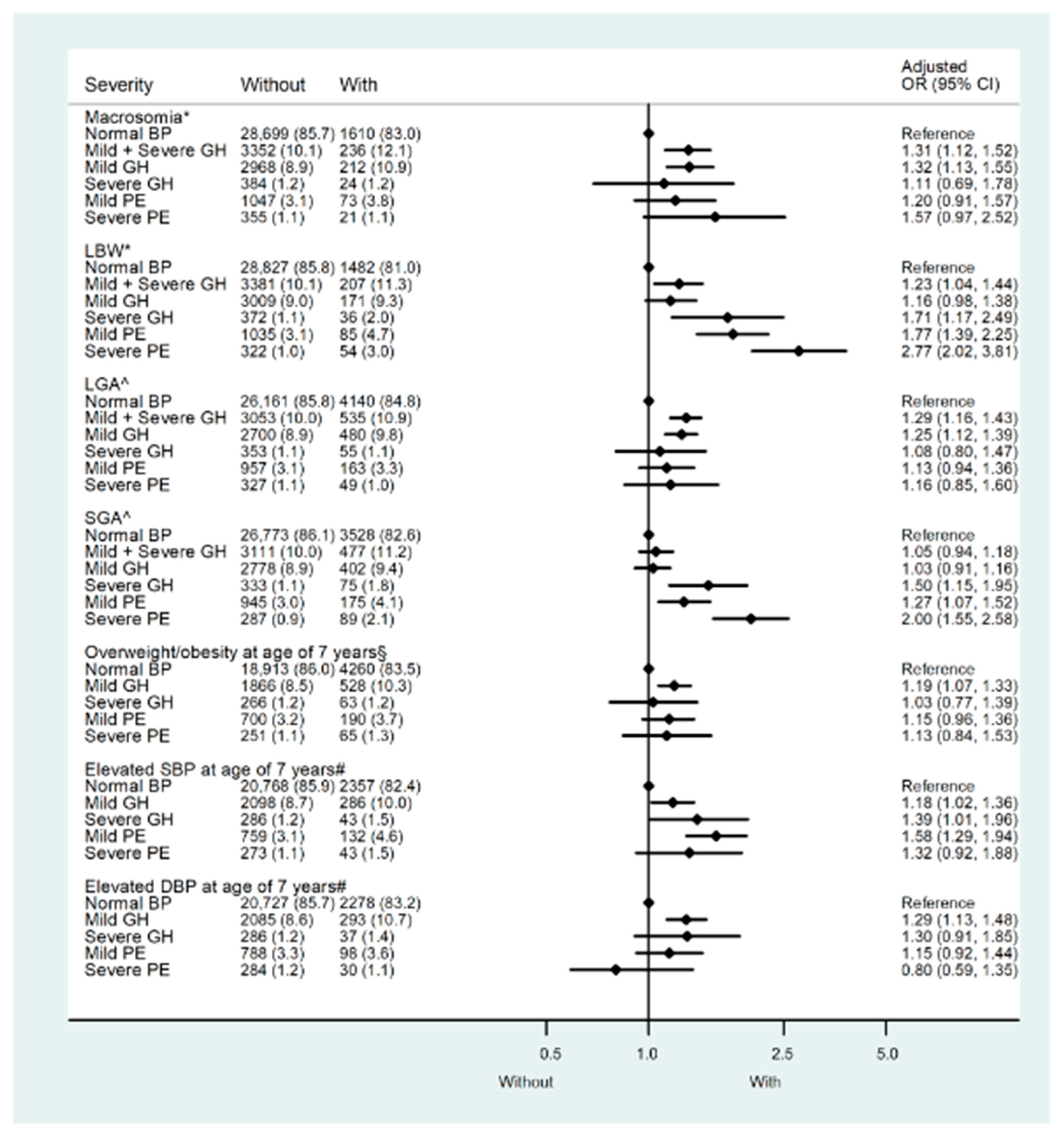 Nutrients 15 03104 g003 Nutrients 15 03104 g003
