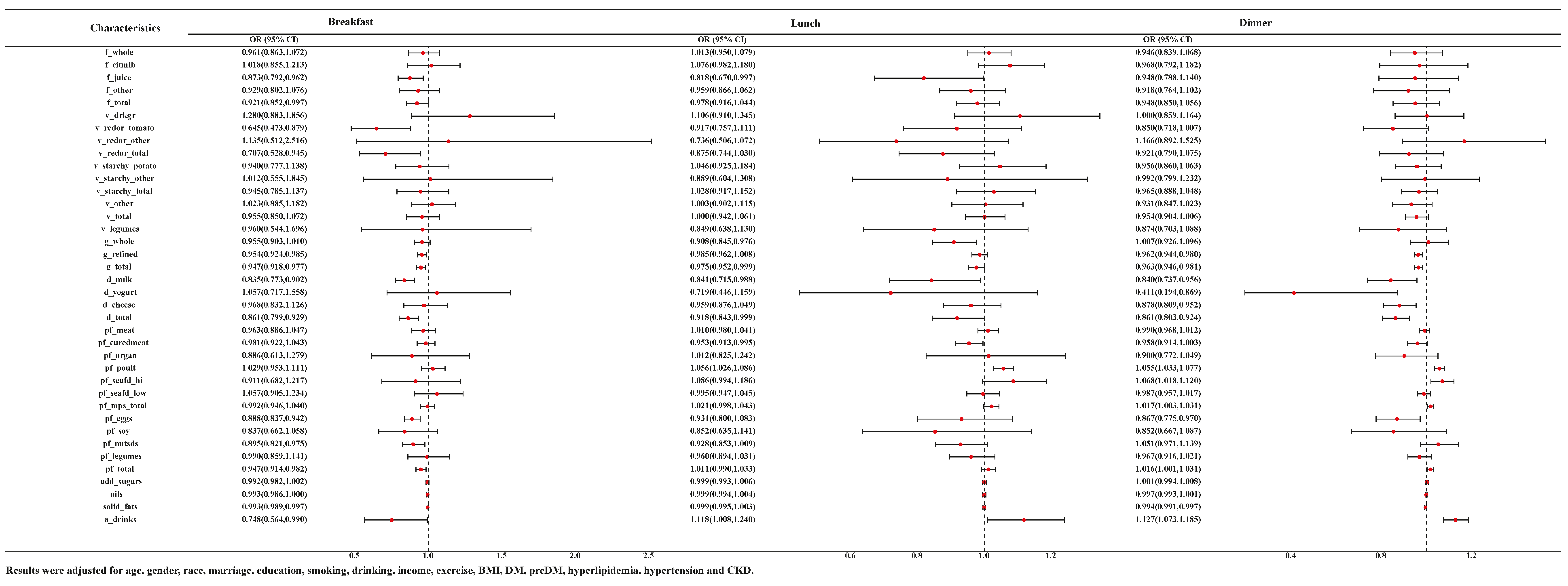 Nutrients 15 03109 g003 Nutrients 15 03109 g003