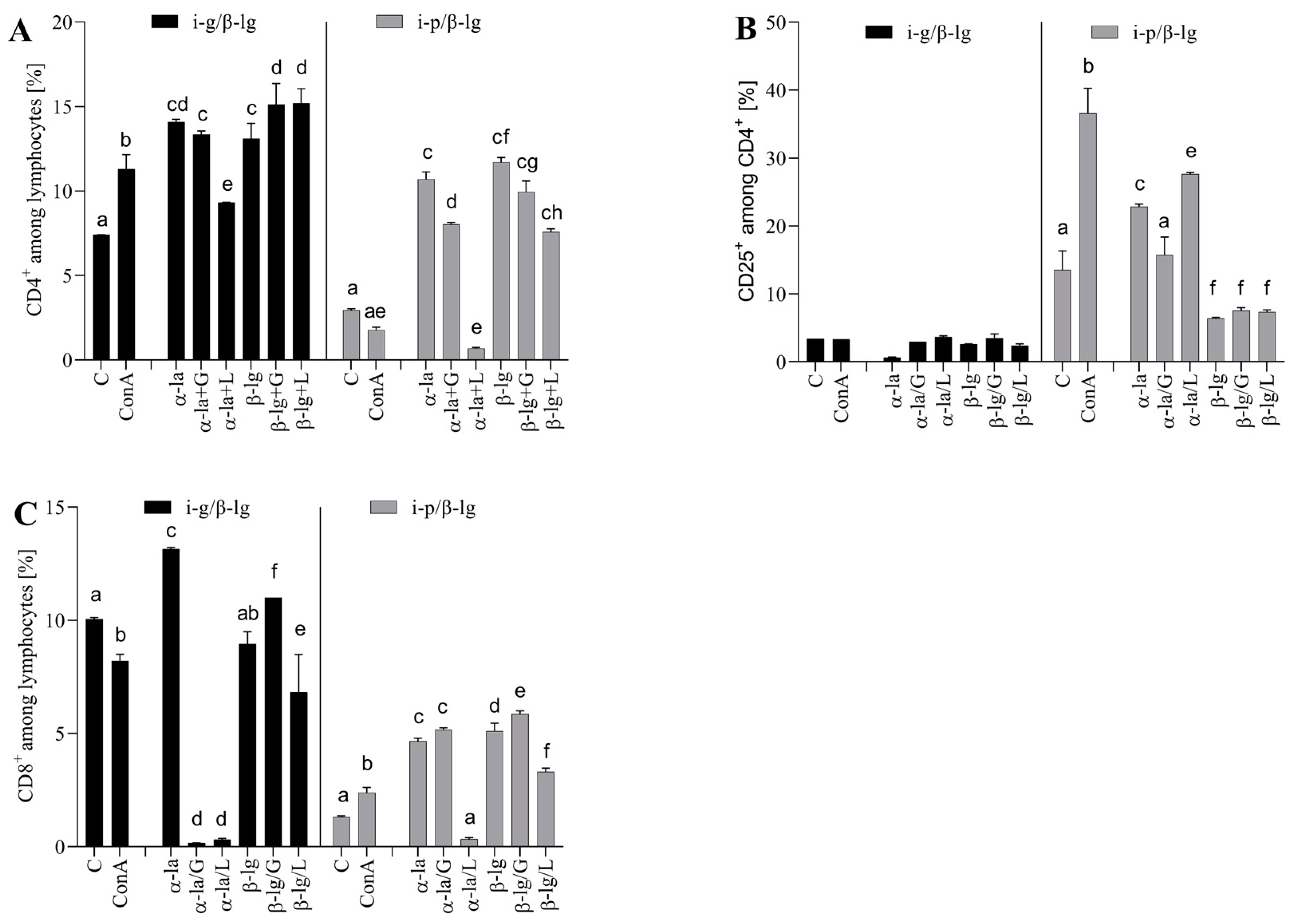 Nutrients 15 03110 g005 Nutrients 15 03110 g005