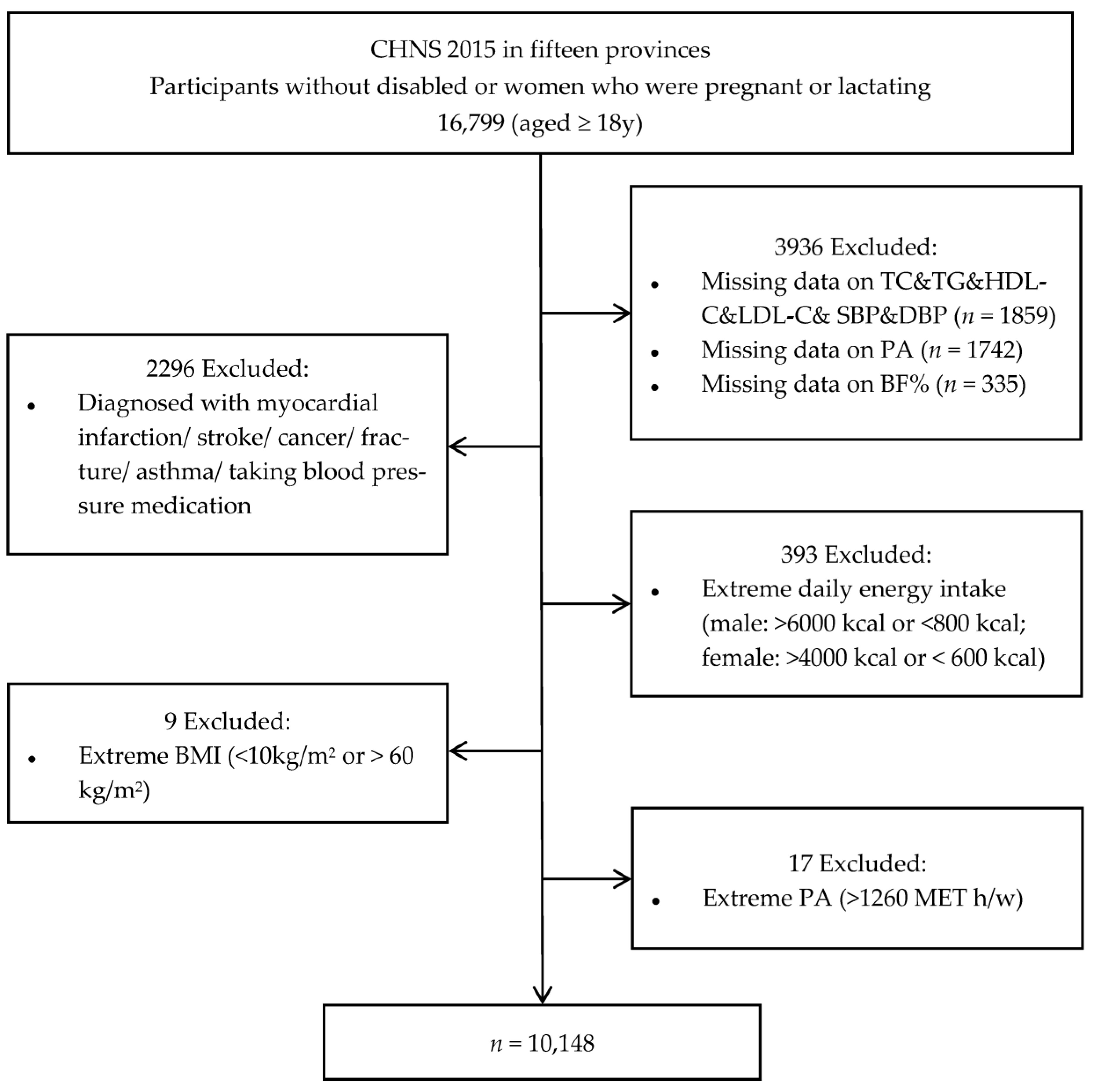 Nutrients 15 03113 g001