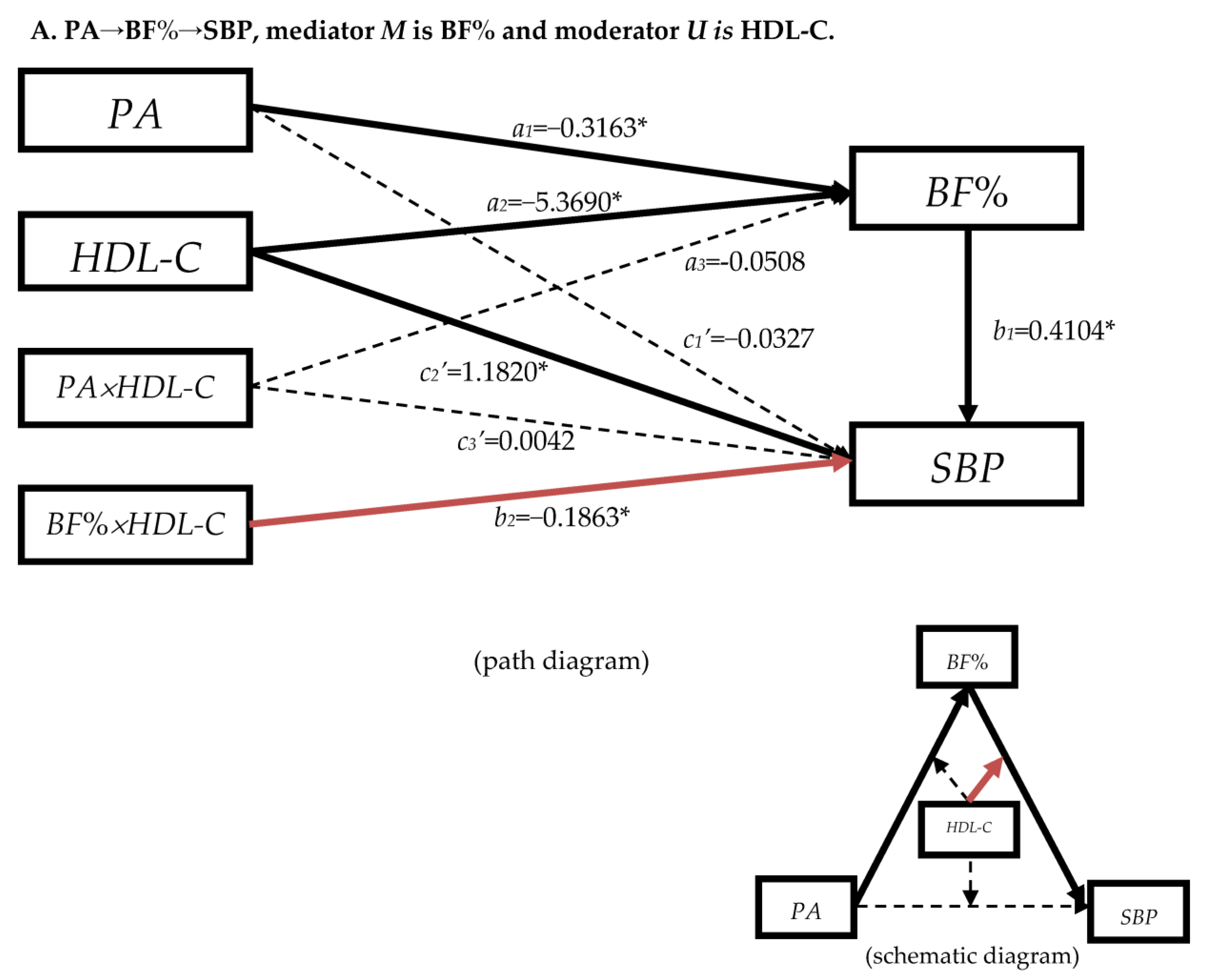 Nutrients 15 03113 g002a