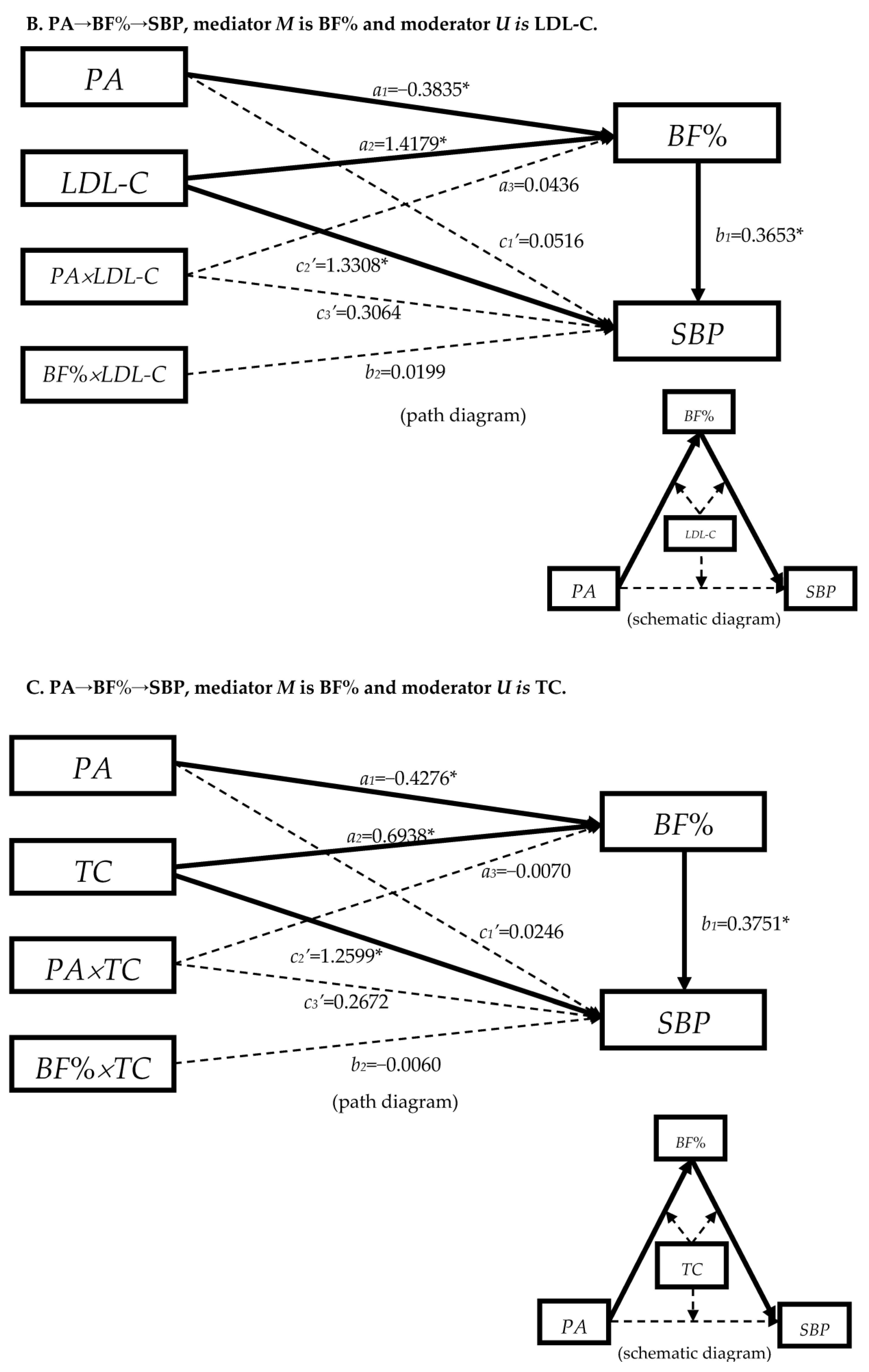 Nutrients 15 03113 g002b
