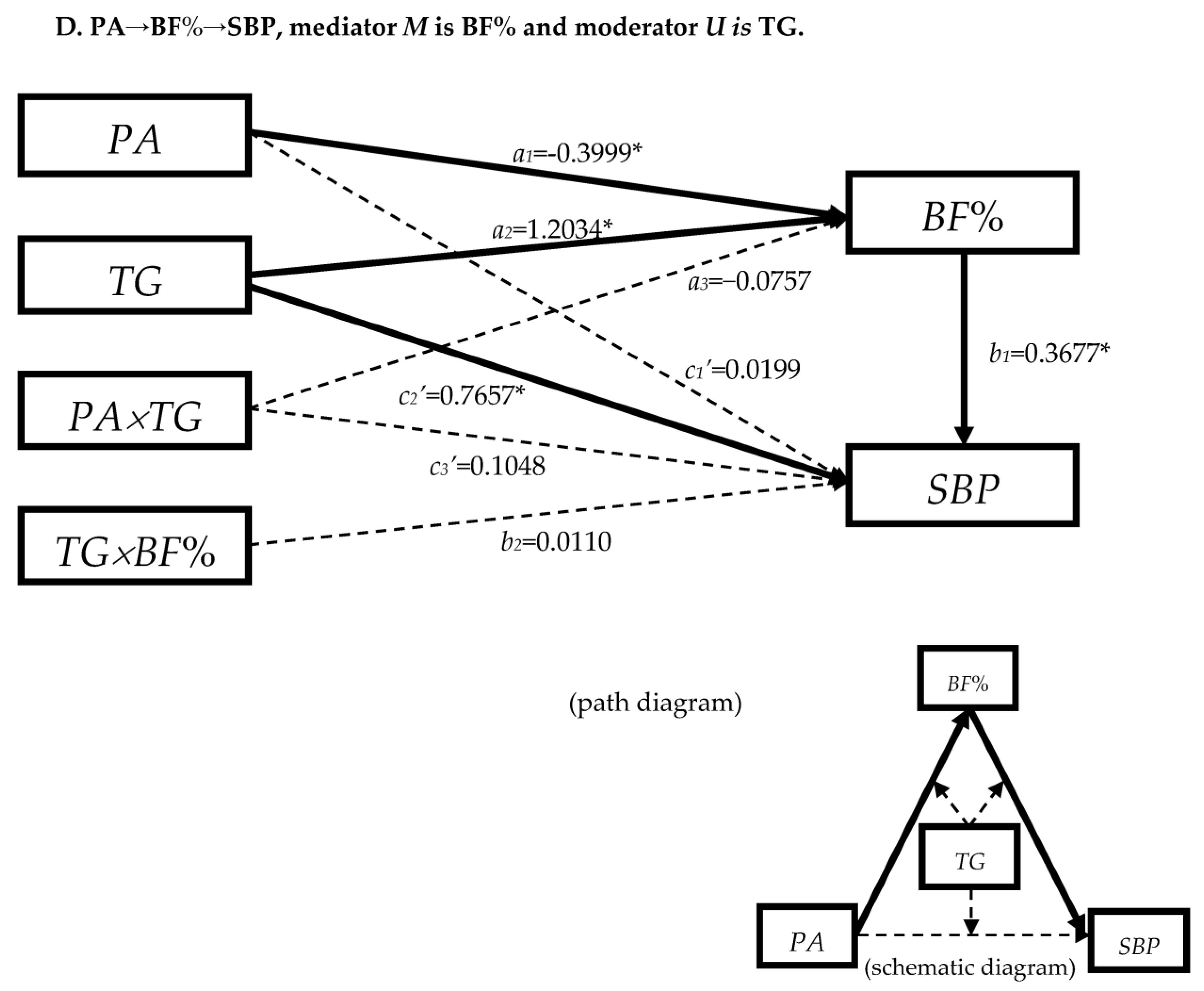 Nutrients 15 03113 g002c