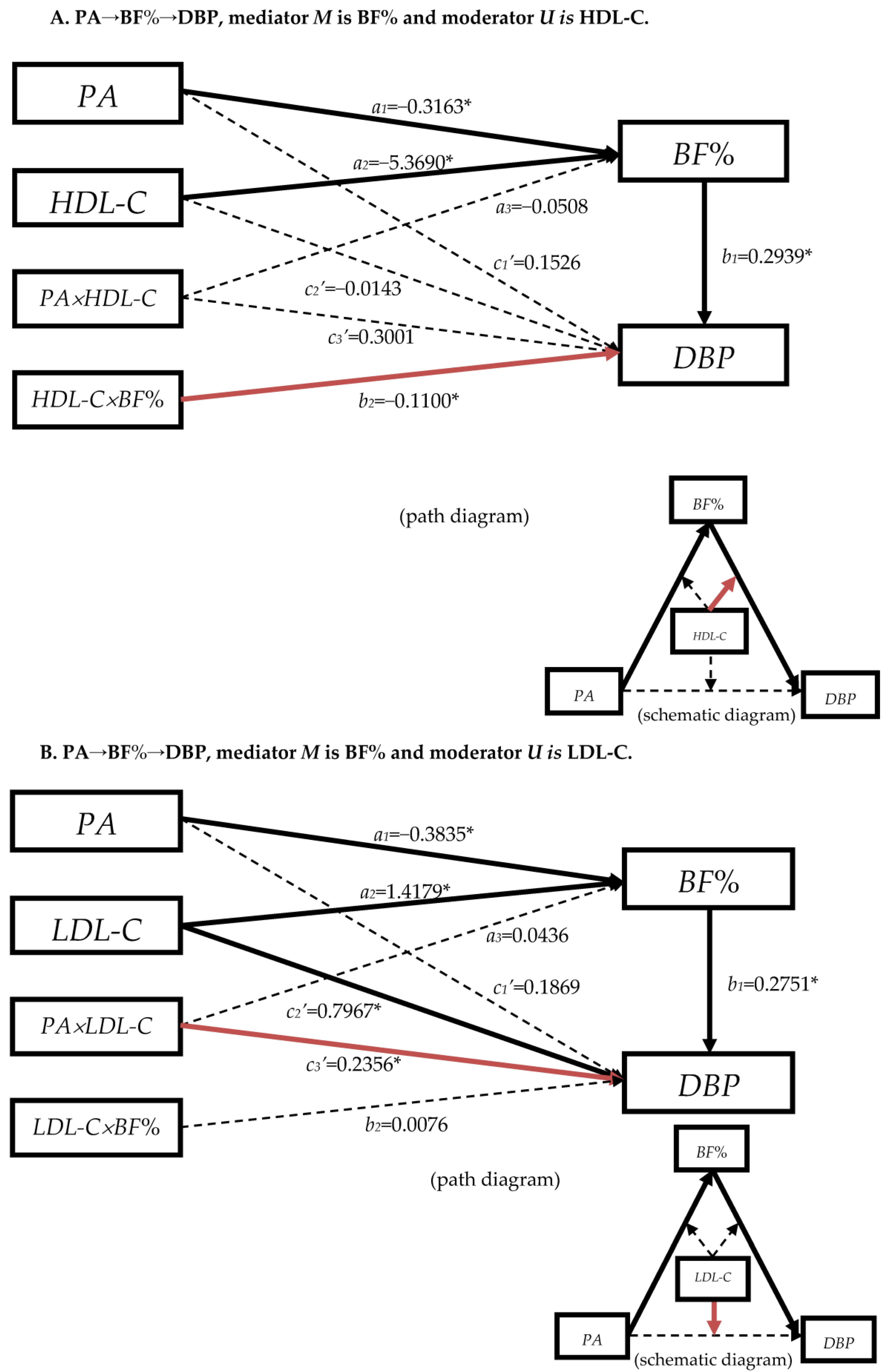 Nutrients 15 03113 g003a