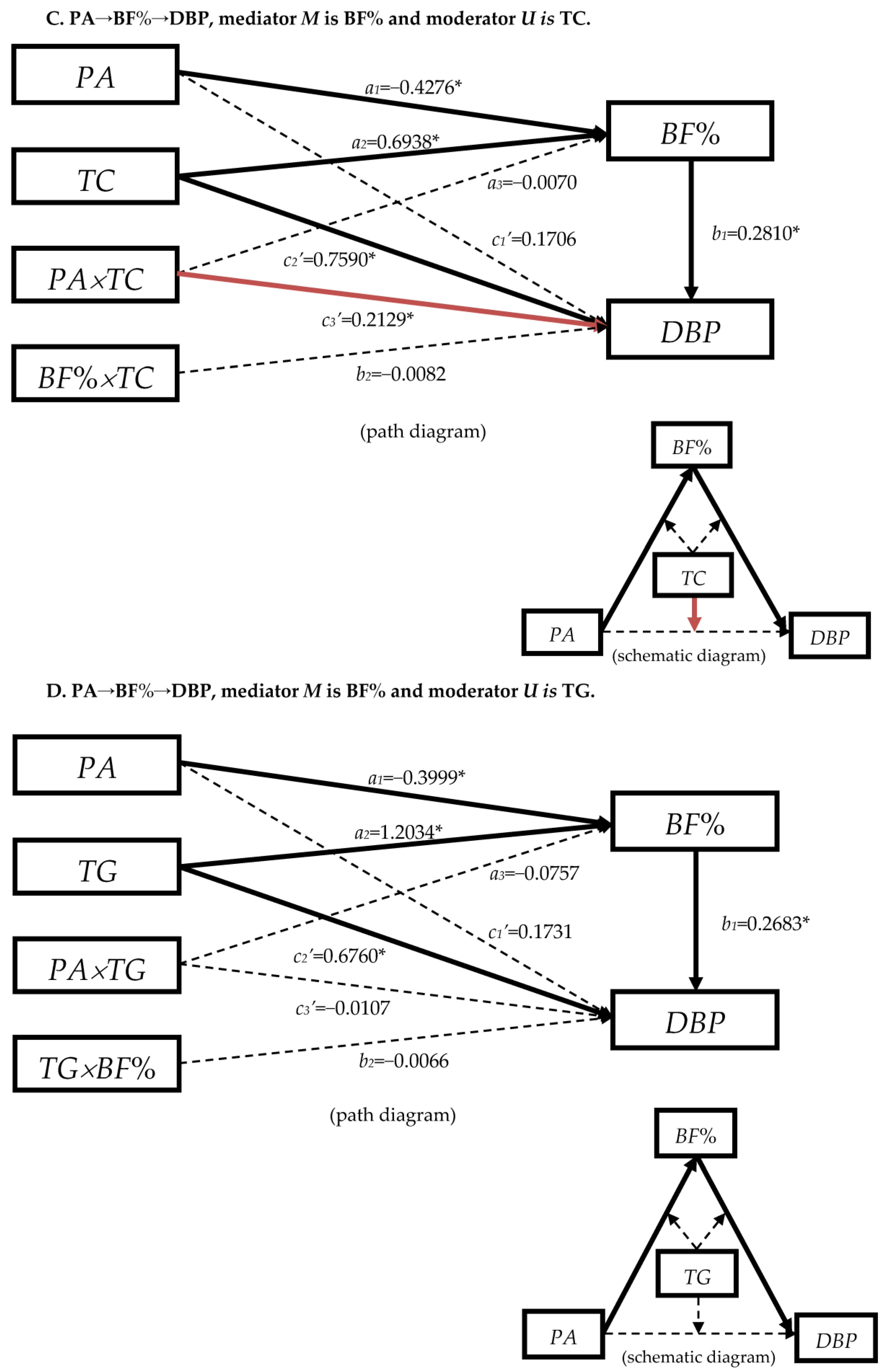 Nutrients 15 03113 g003b
