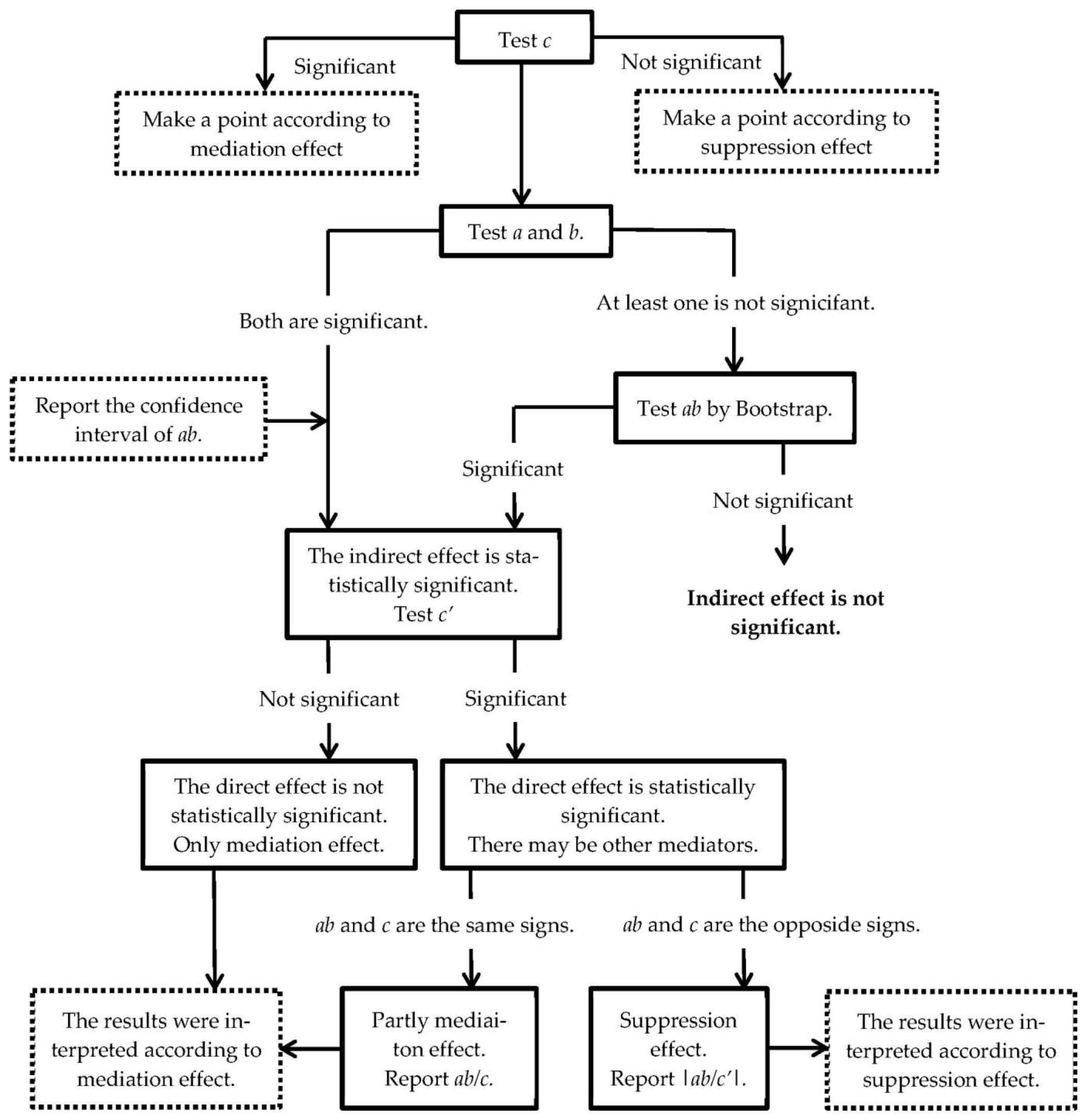 Nutrients 15 03113 g0a7