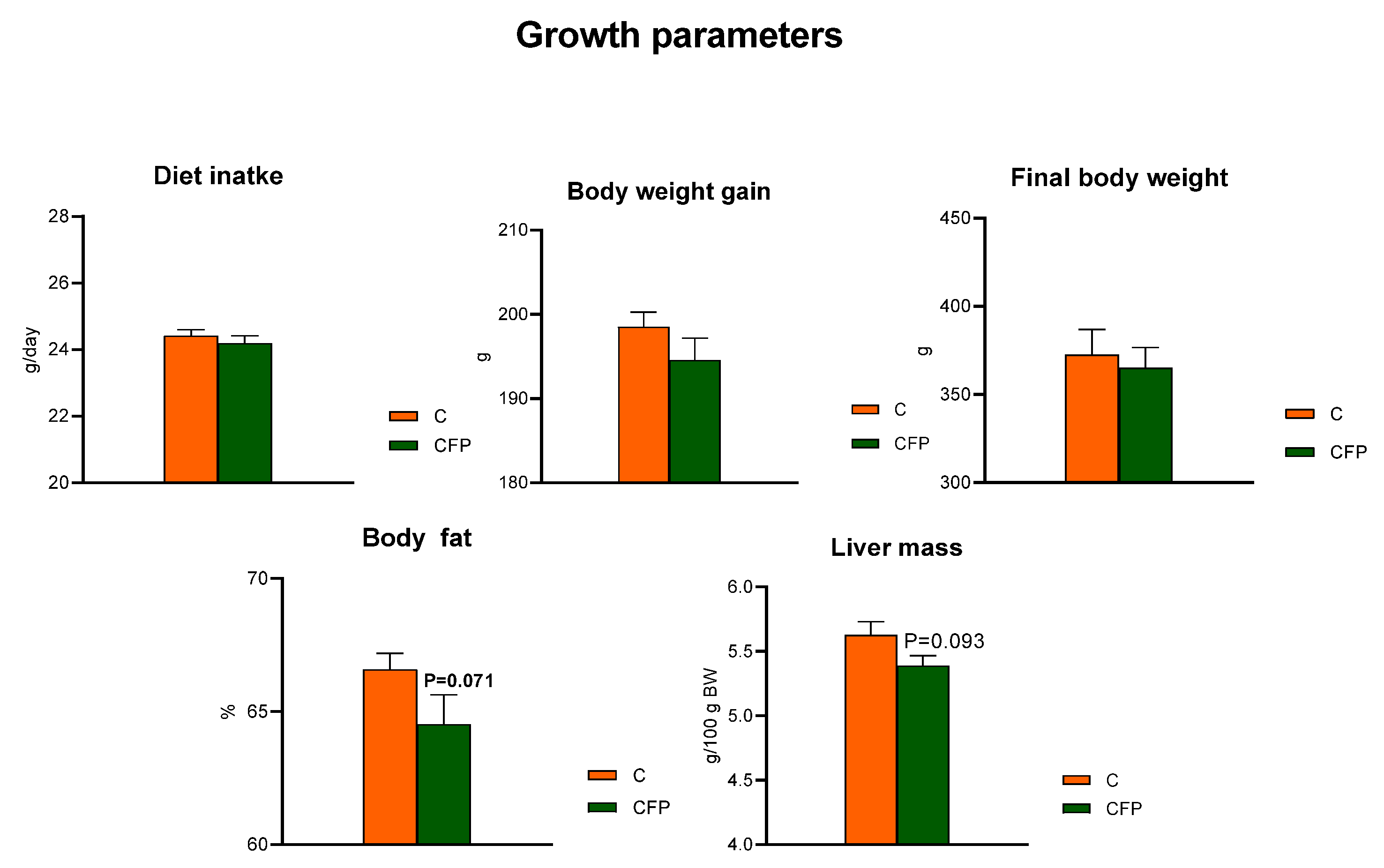 Nutrients 15 03115 g001