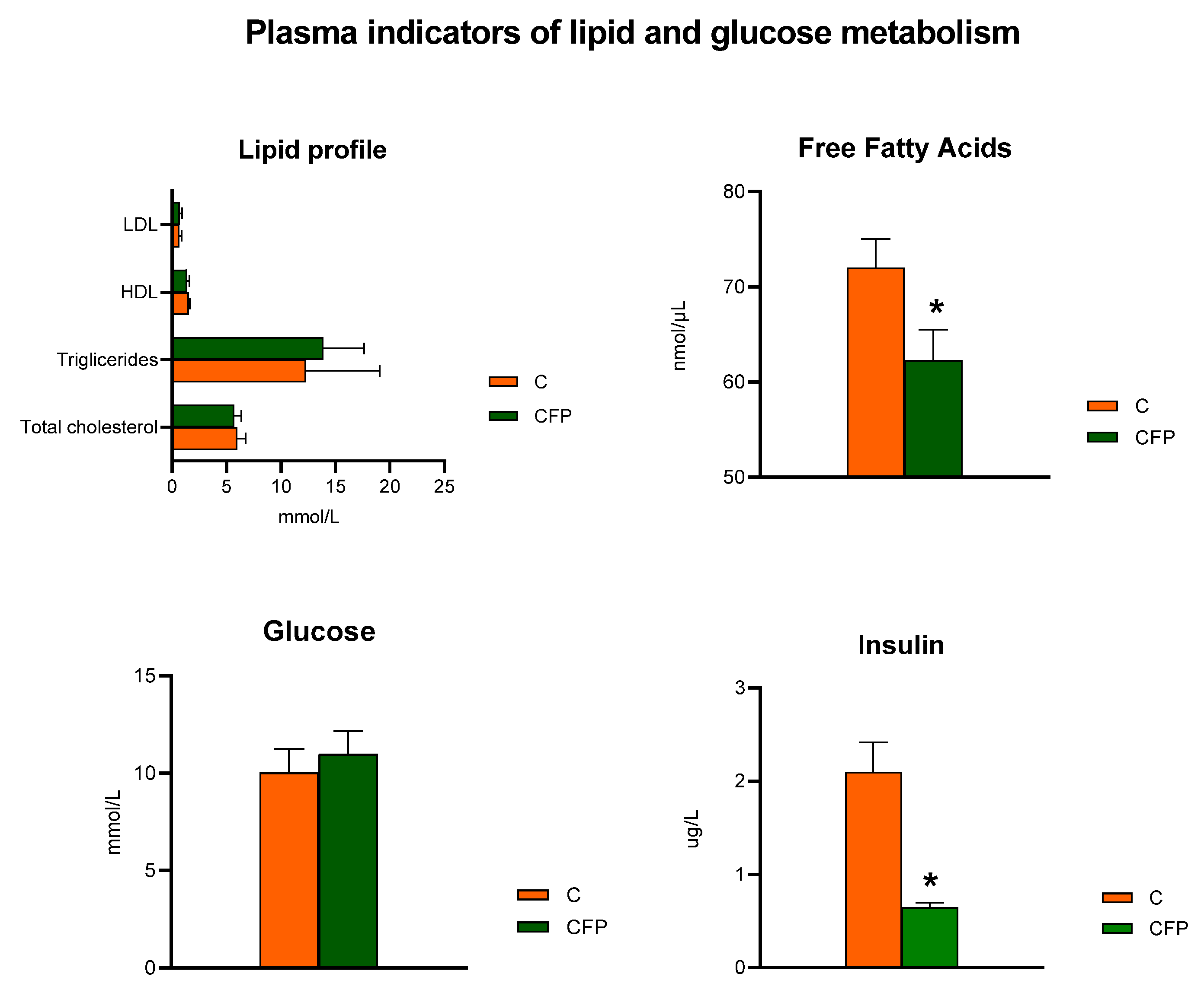 Nutrients 15 03115 g002