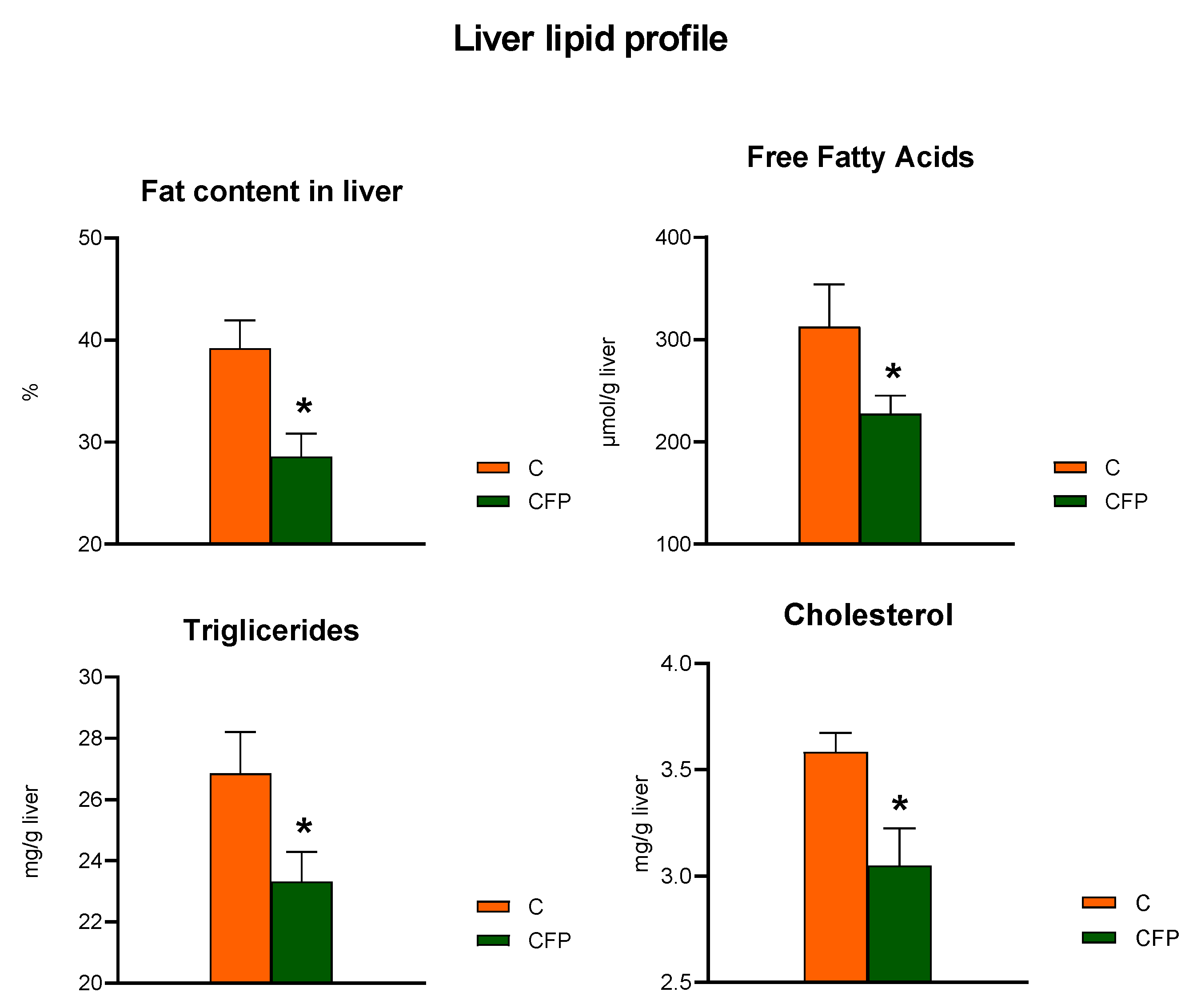 Nutrients 15 03115 g004