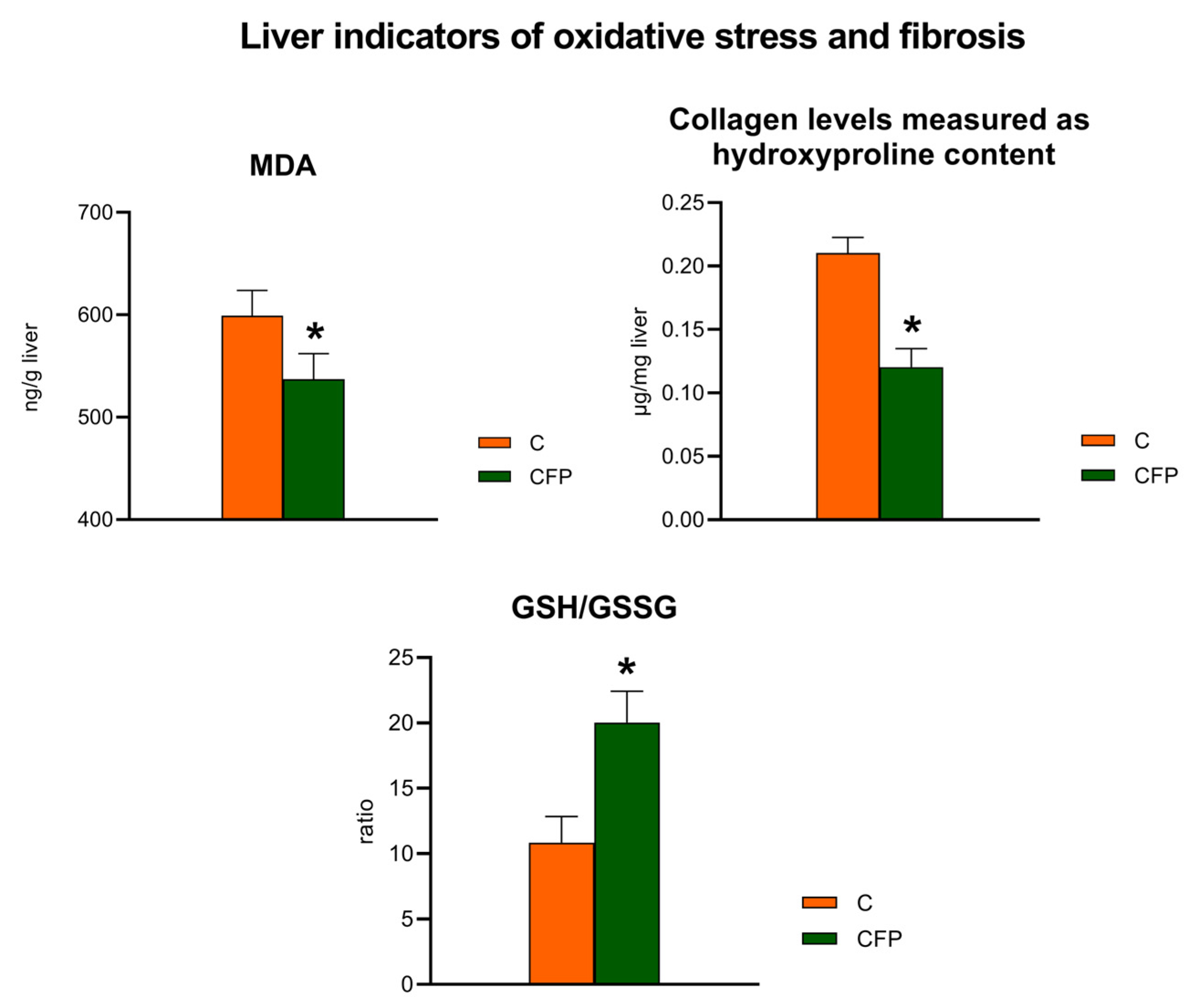 Nutrients 15 03115 g005