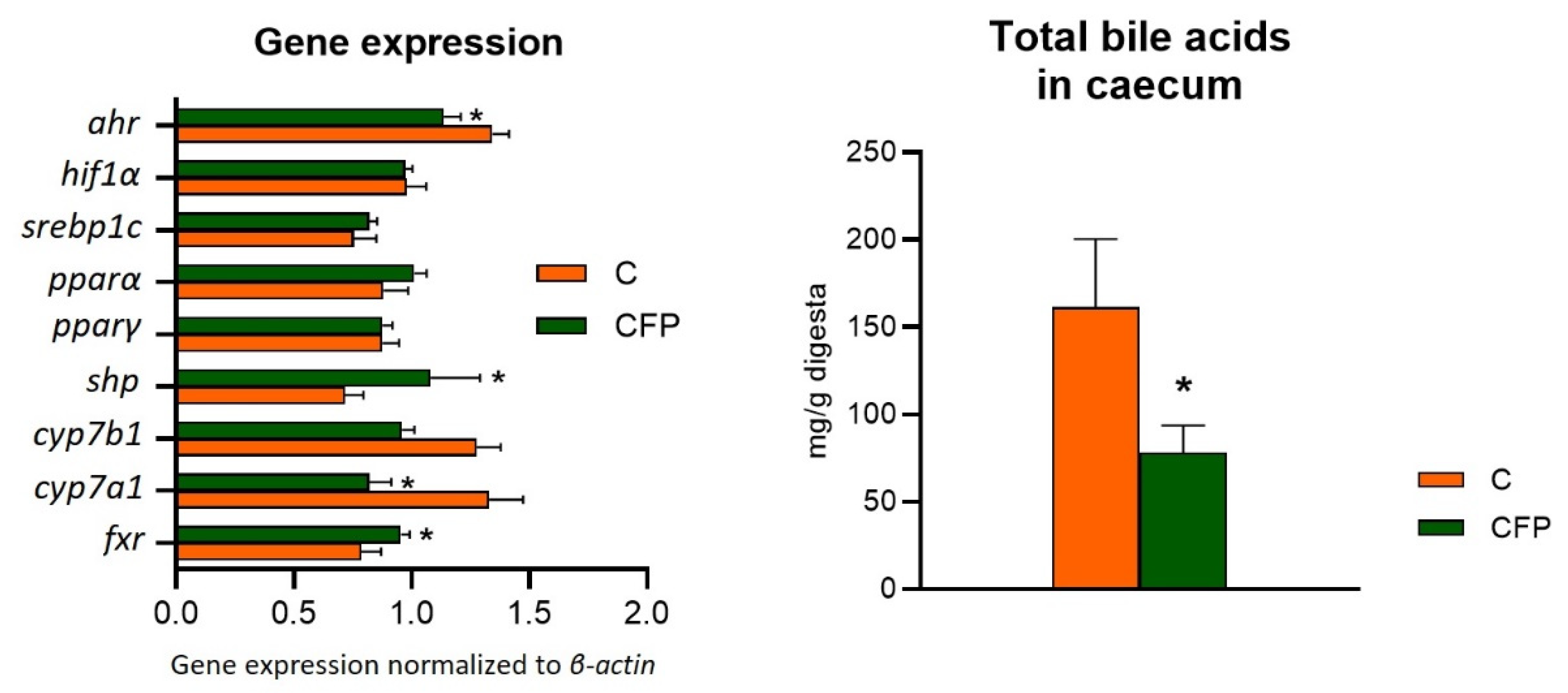 Nutrients 15 03115 g006